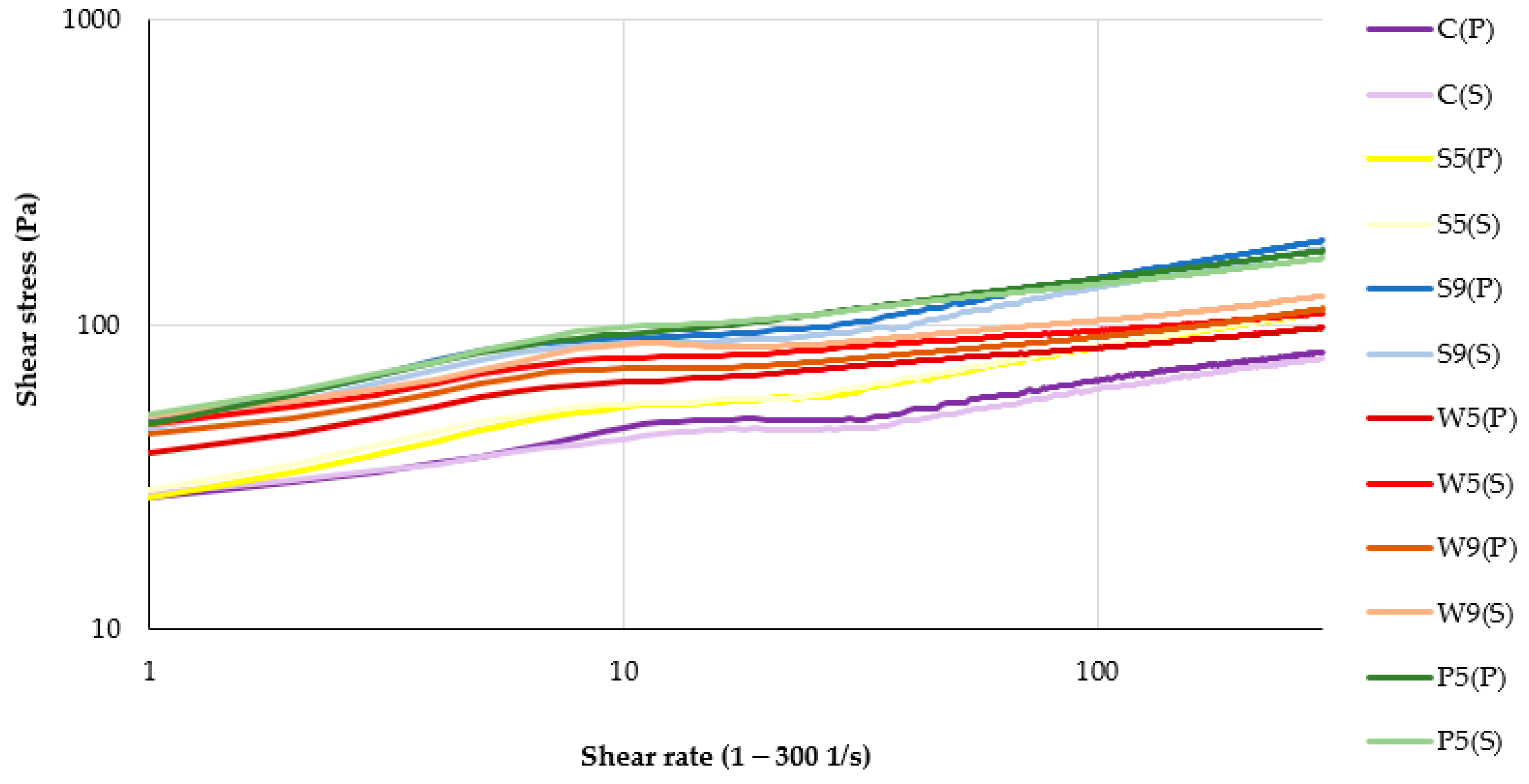 Foods 12 00474 g005 Foods 12 00474 g005