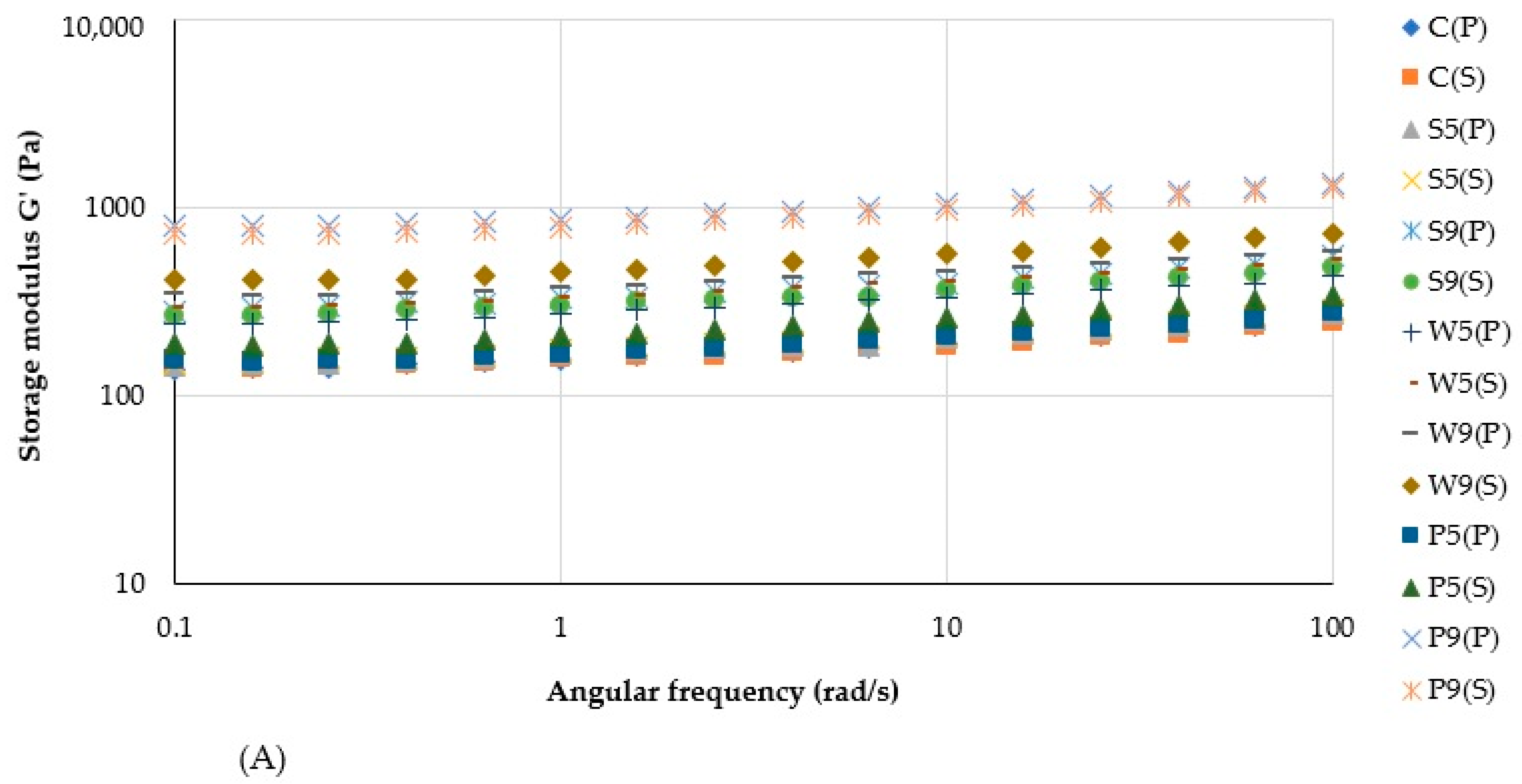 Foods 12 00474 g006a Foods 12 00474 g006a