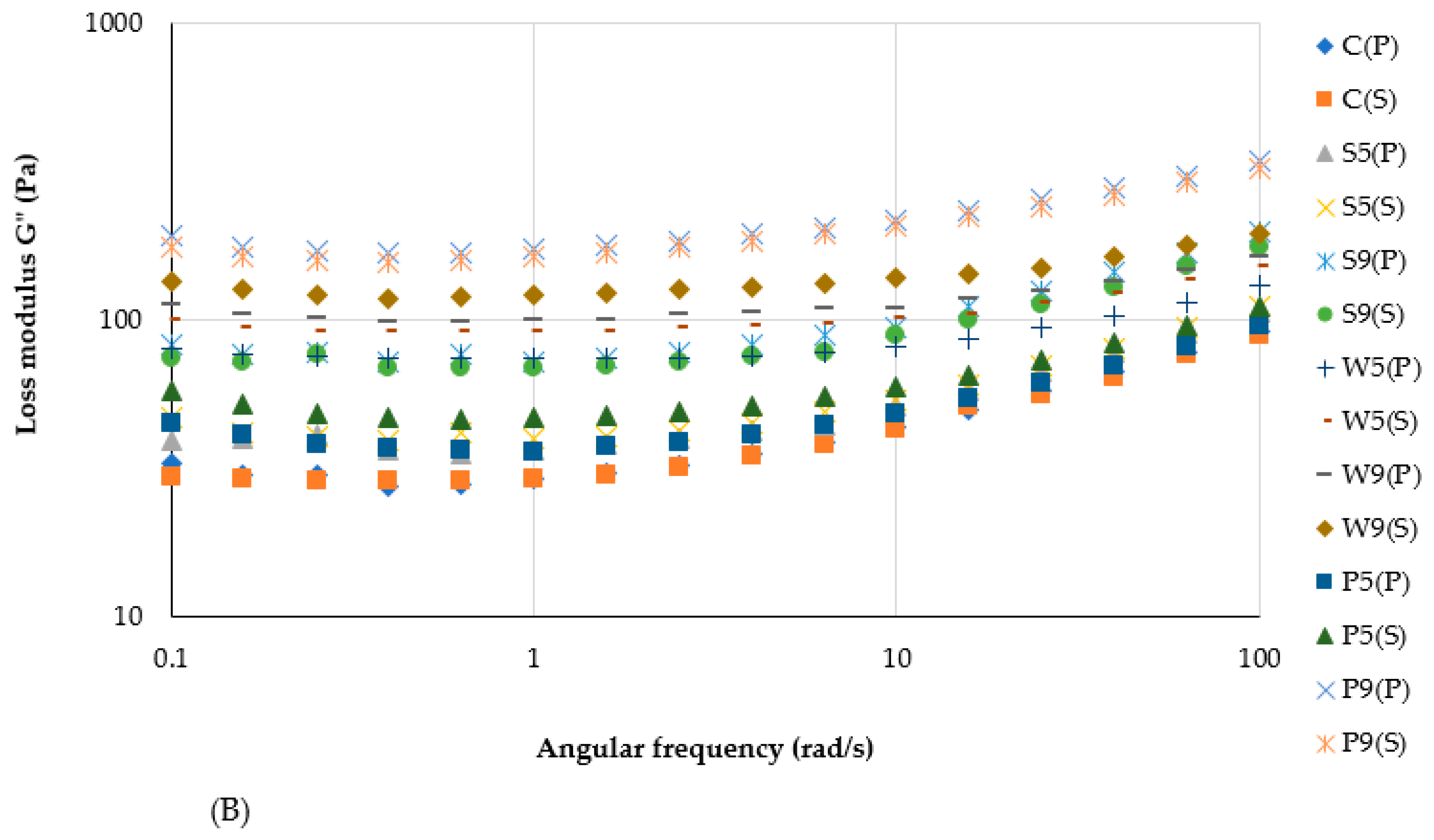 Foods 12 00474 g006b Foods 12 00474 g006b
