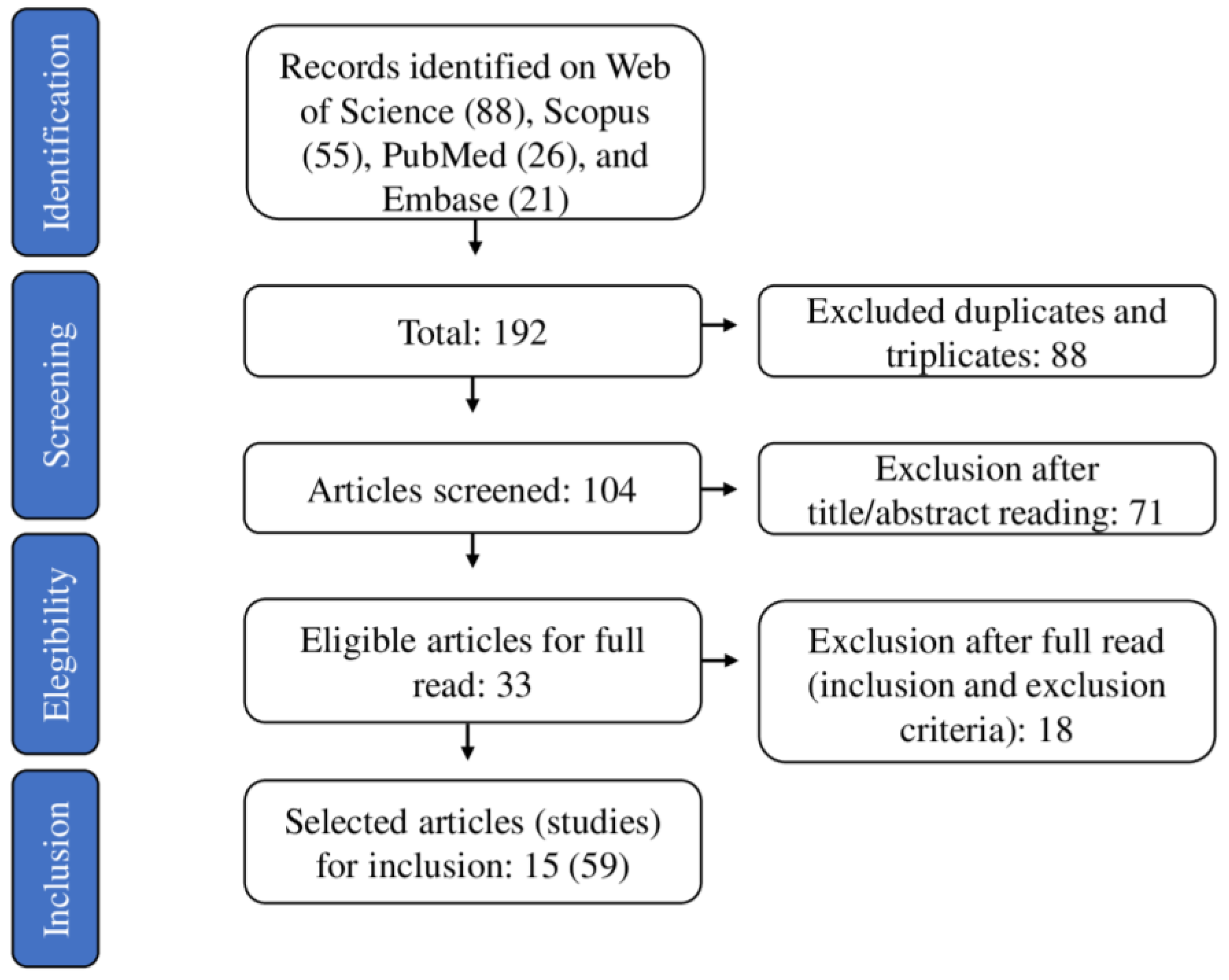 Foods 12 00476 g001 Foods 12 00476 g001