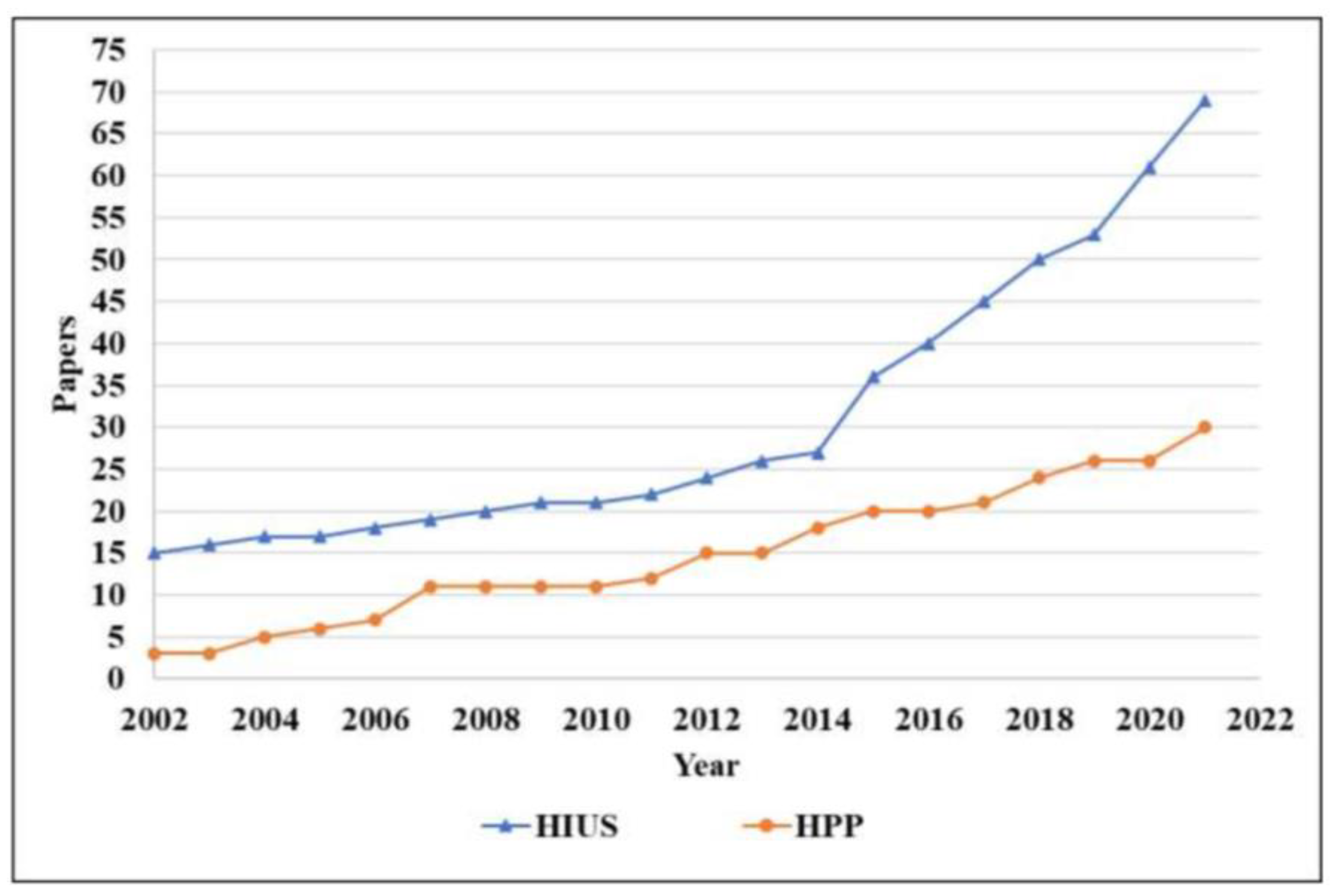 Foods 12 00476 g002 Foods 12 00476 g002