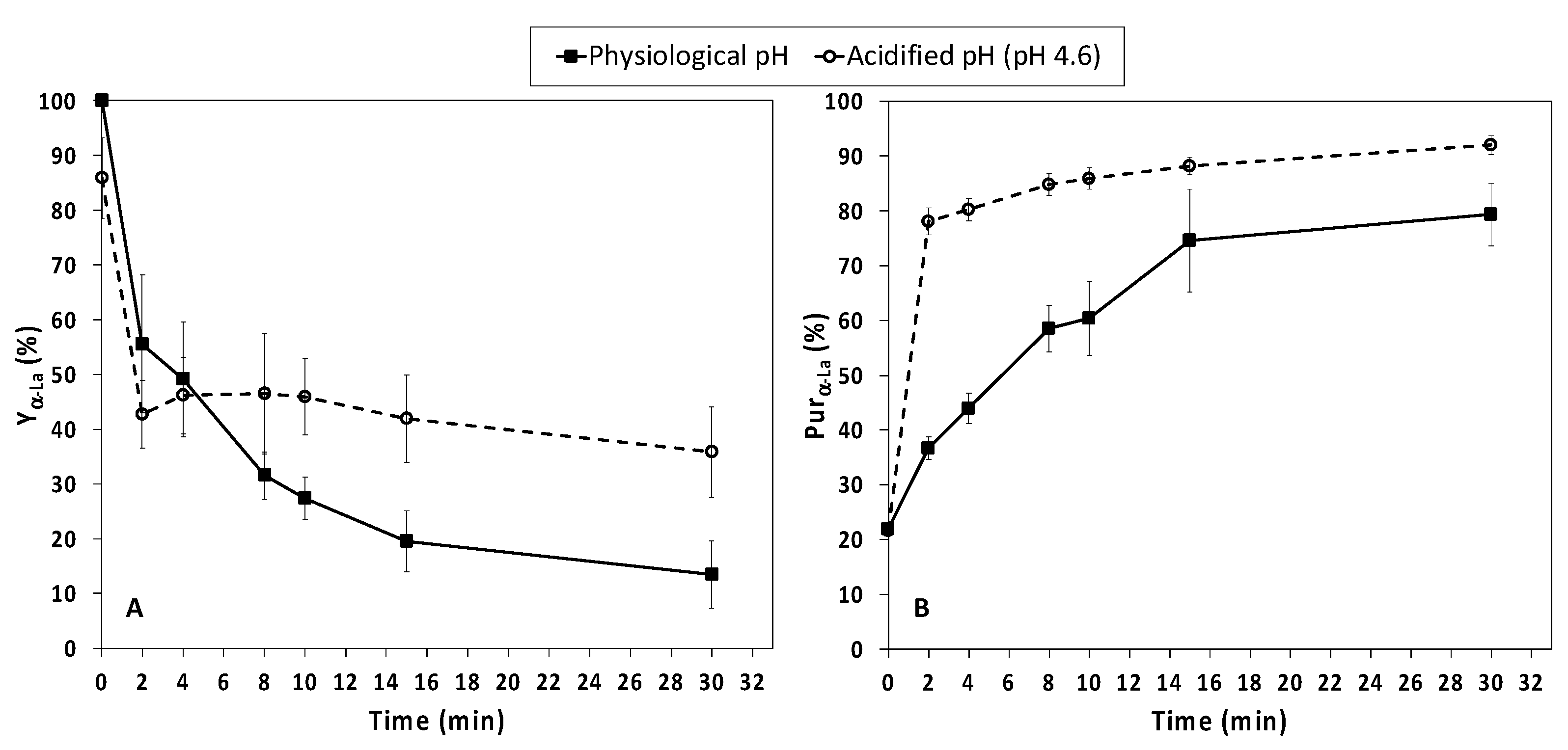 Foods 12 00480 g004 Foods 12 00480 g004
