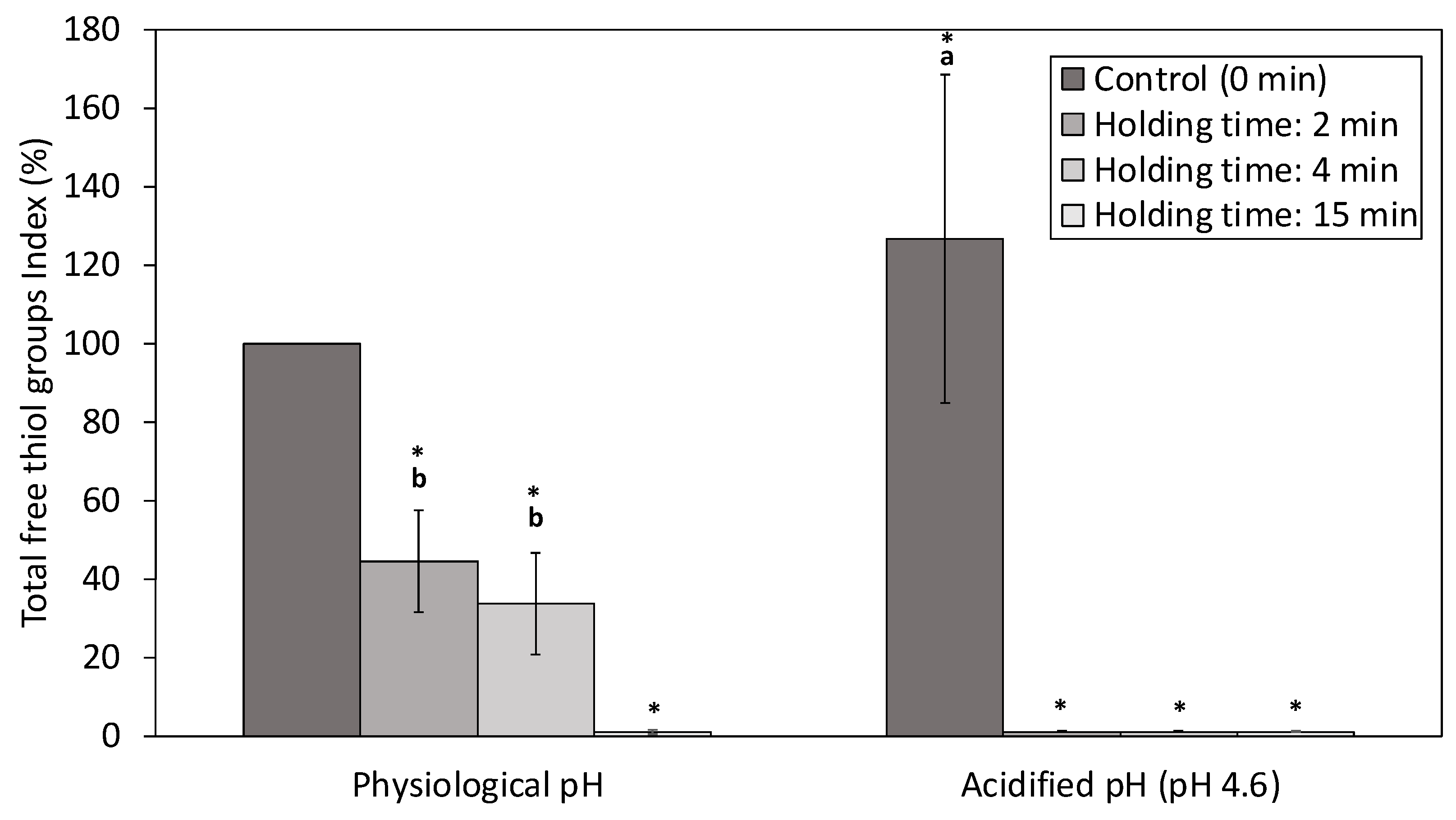 Foods 12 00480 g005 Foods 12 00480 g005