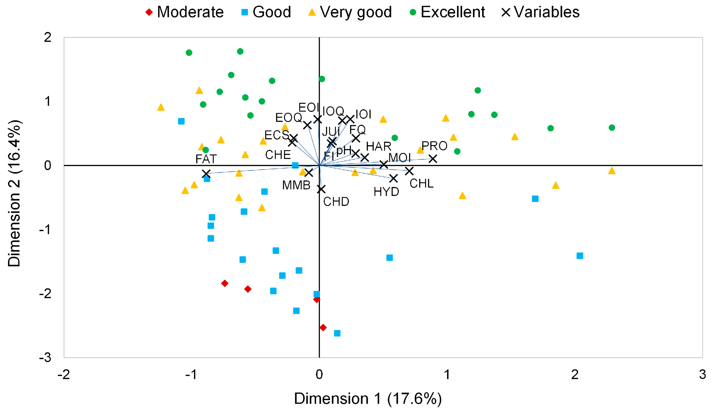 Foods 12 00483 g001 Foods 12 00483 g001