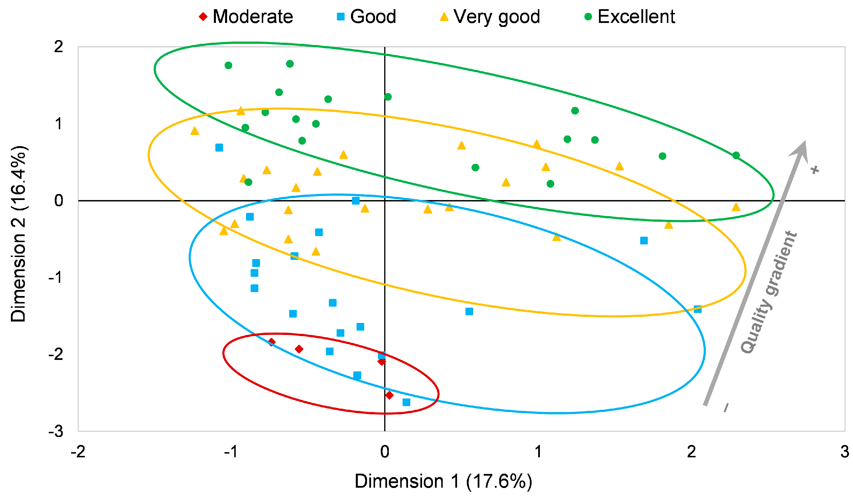 Foods 12 00483 g002 Foods 12 00483 g002