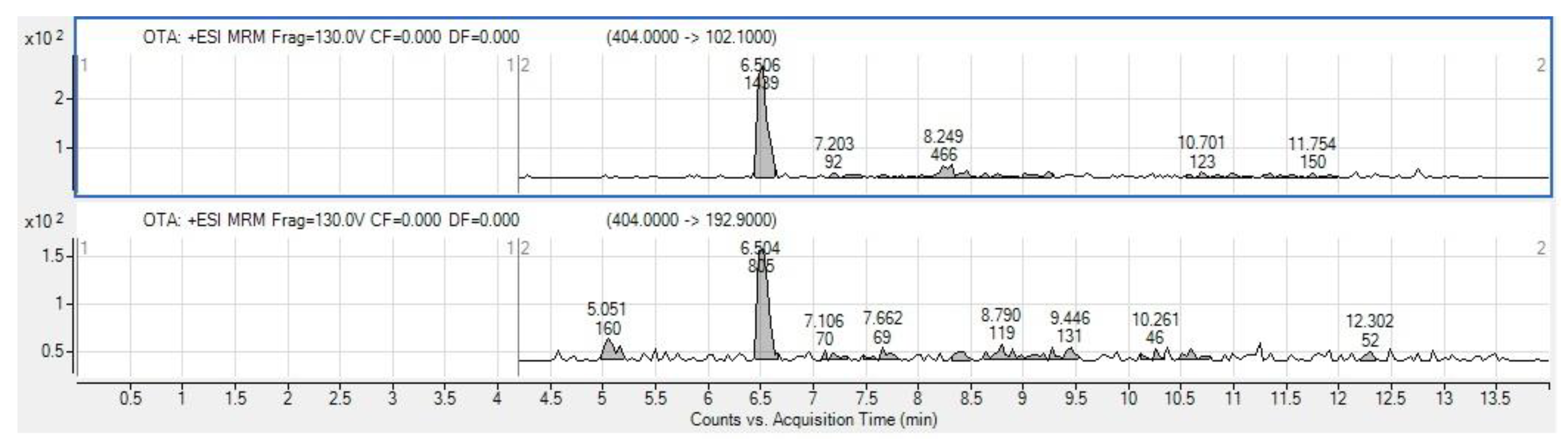 Foods 12 00487 g003 Foods 12 00487 g003
