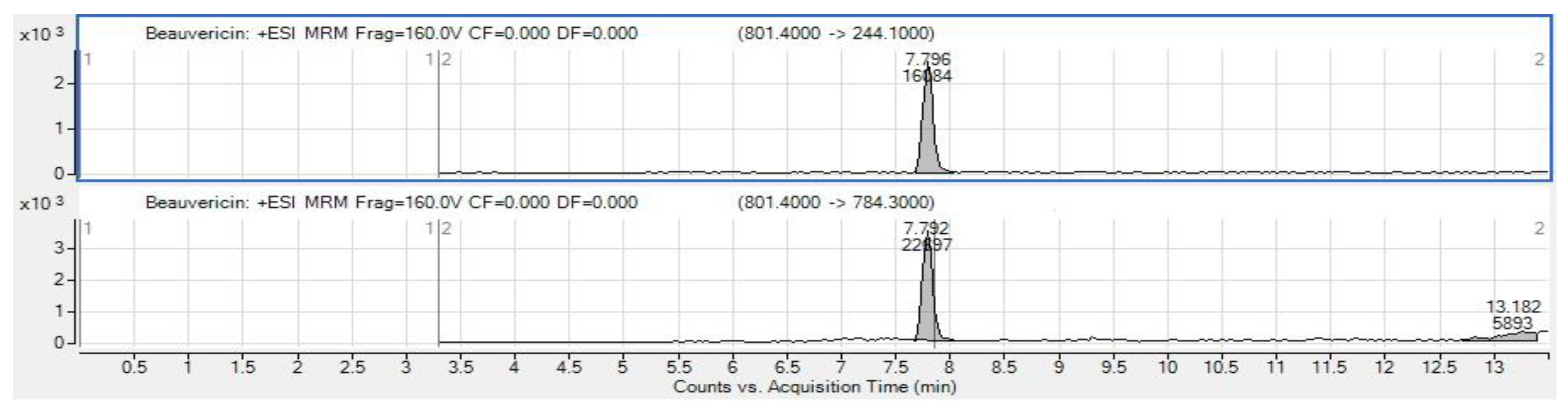 Foods 12 00487 g004 Foods 12 00487 g004