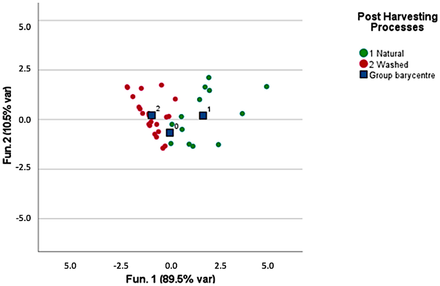 Foods 12 00489 g003 Foods 12 00489 g003