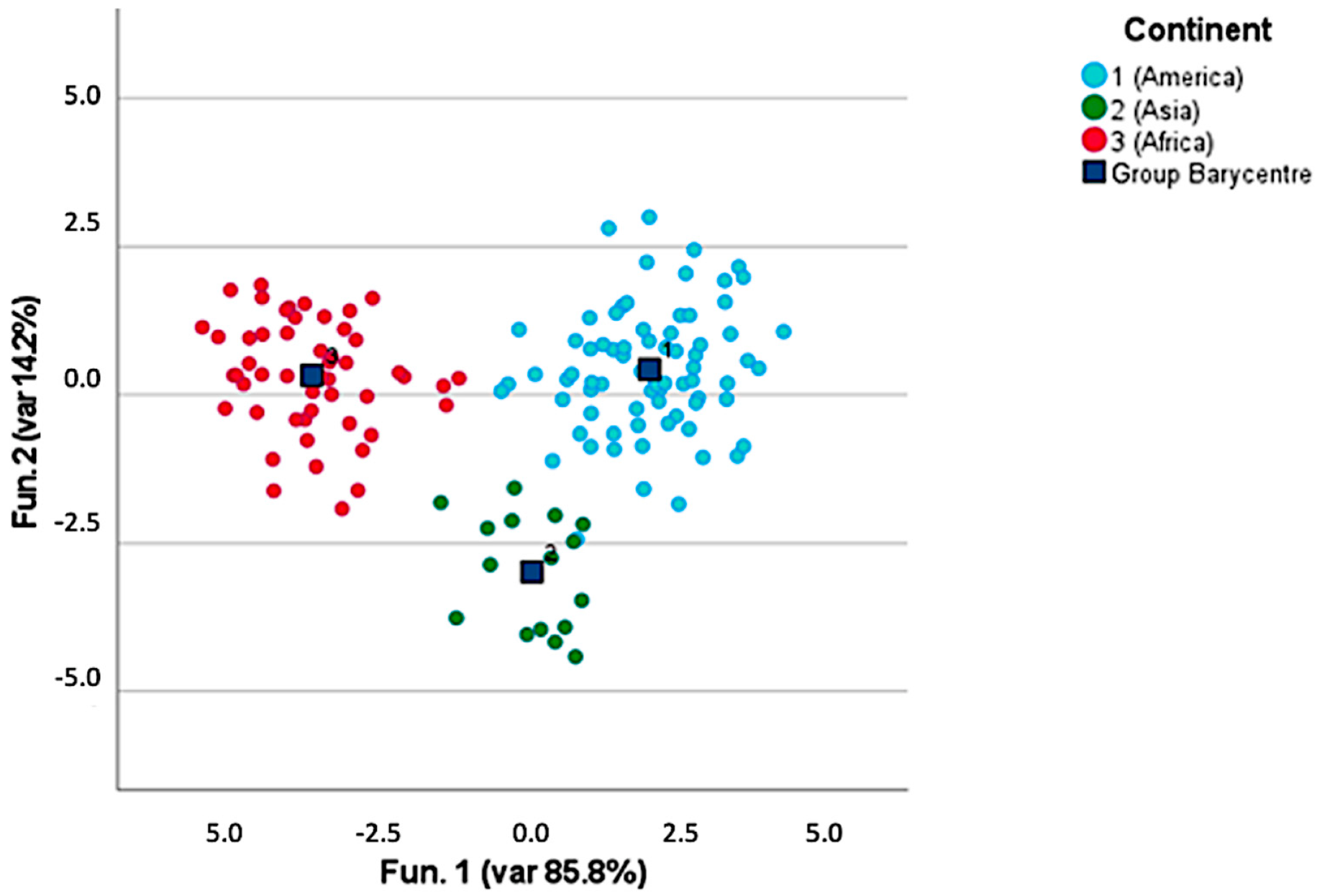 Foods 12 00489 g004 Foods 12 00489 g004
