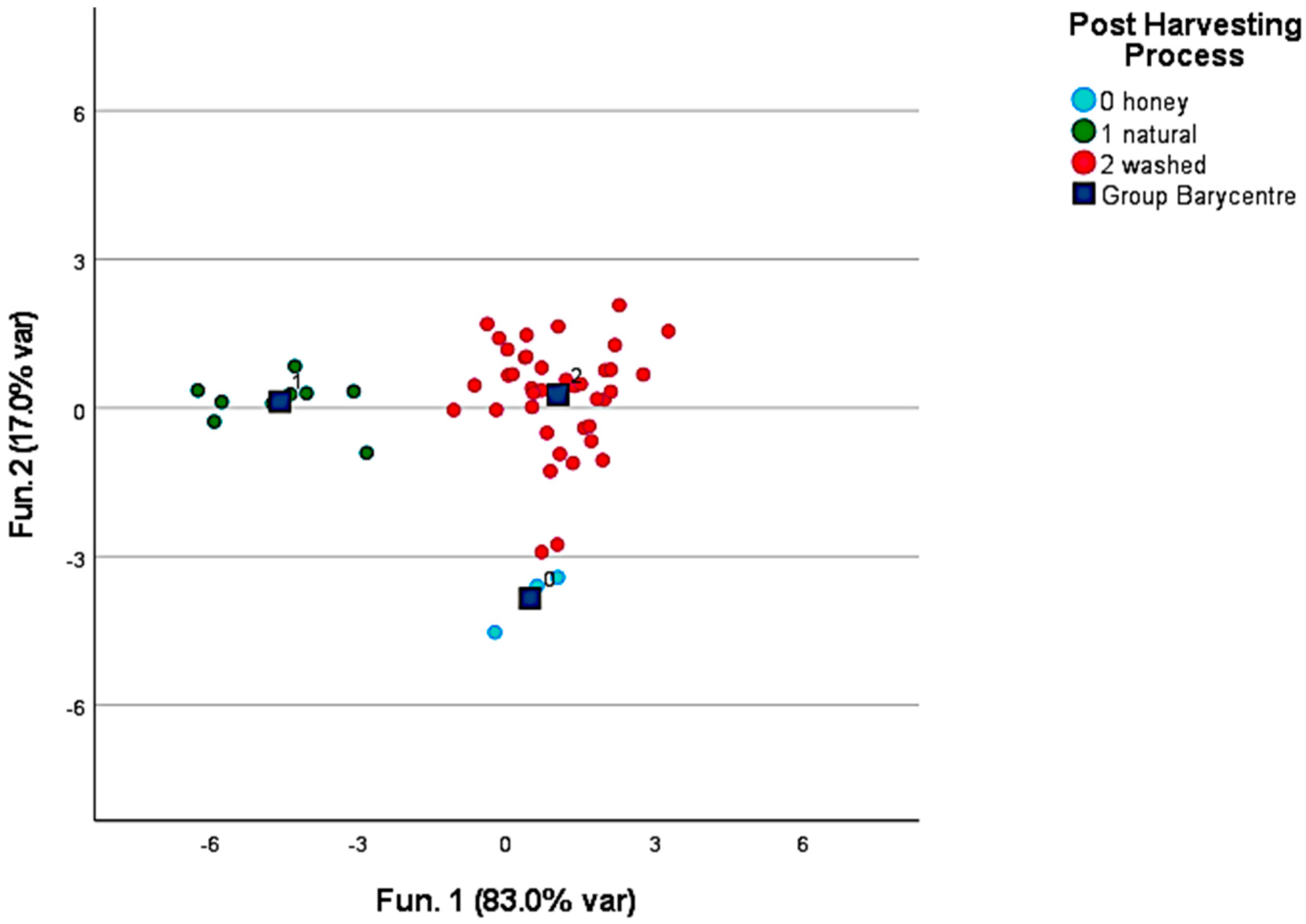 Foods 12 00489 g007 Foods 12 00489 g007