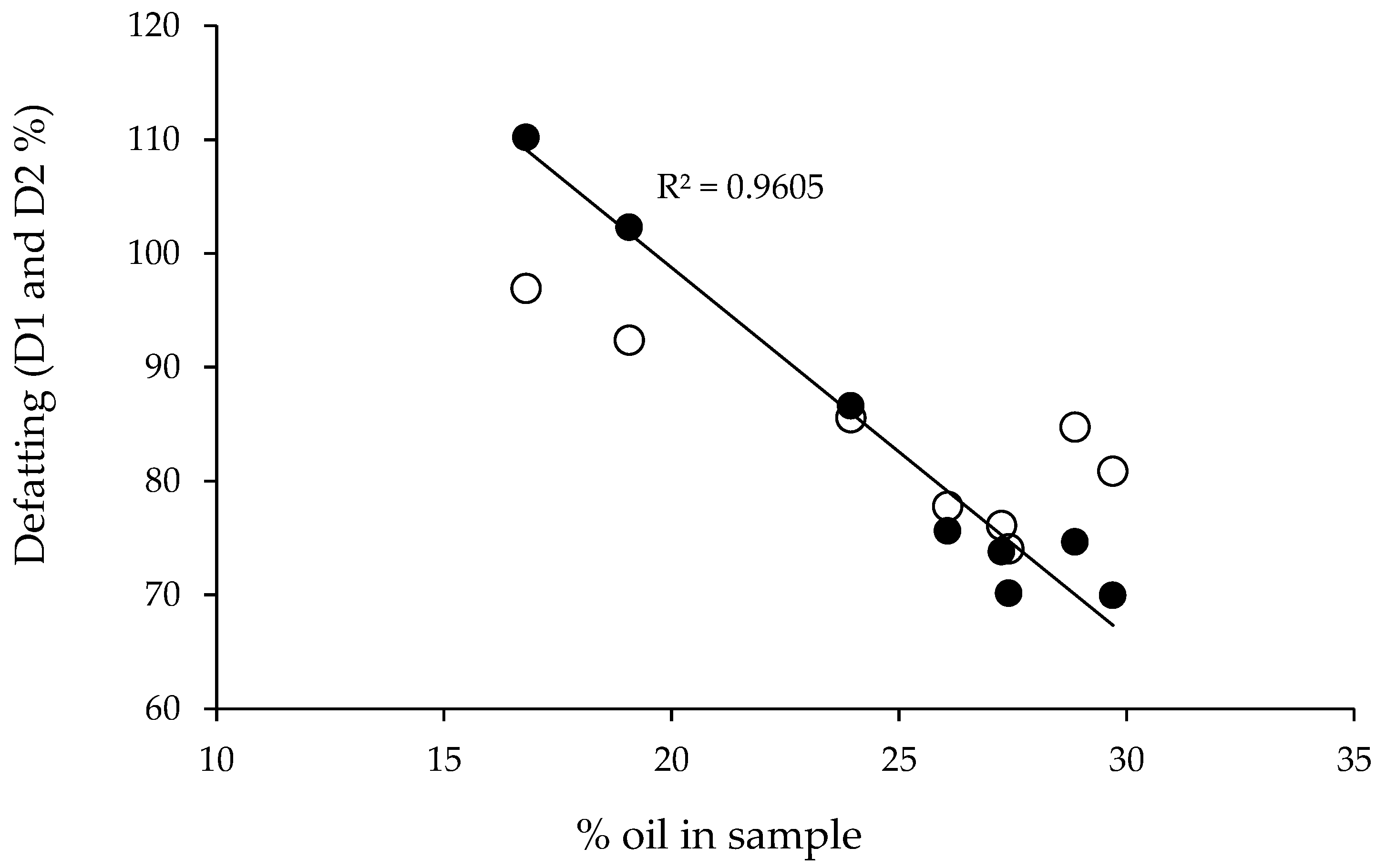 Foods 12 00490 g003 Foods 12 00490 g003