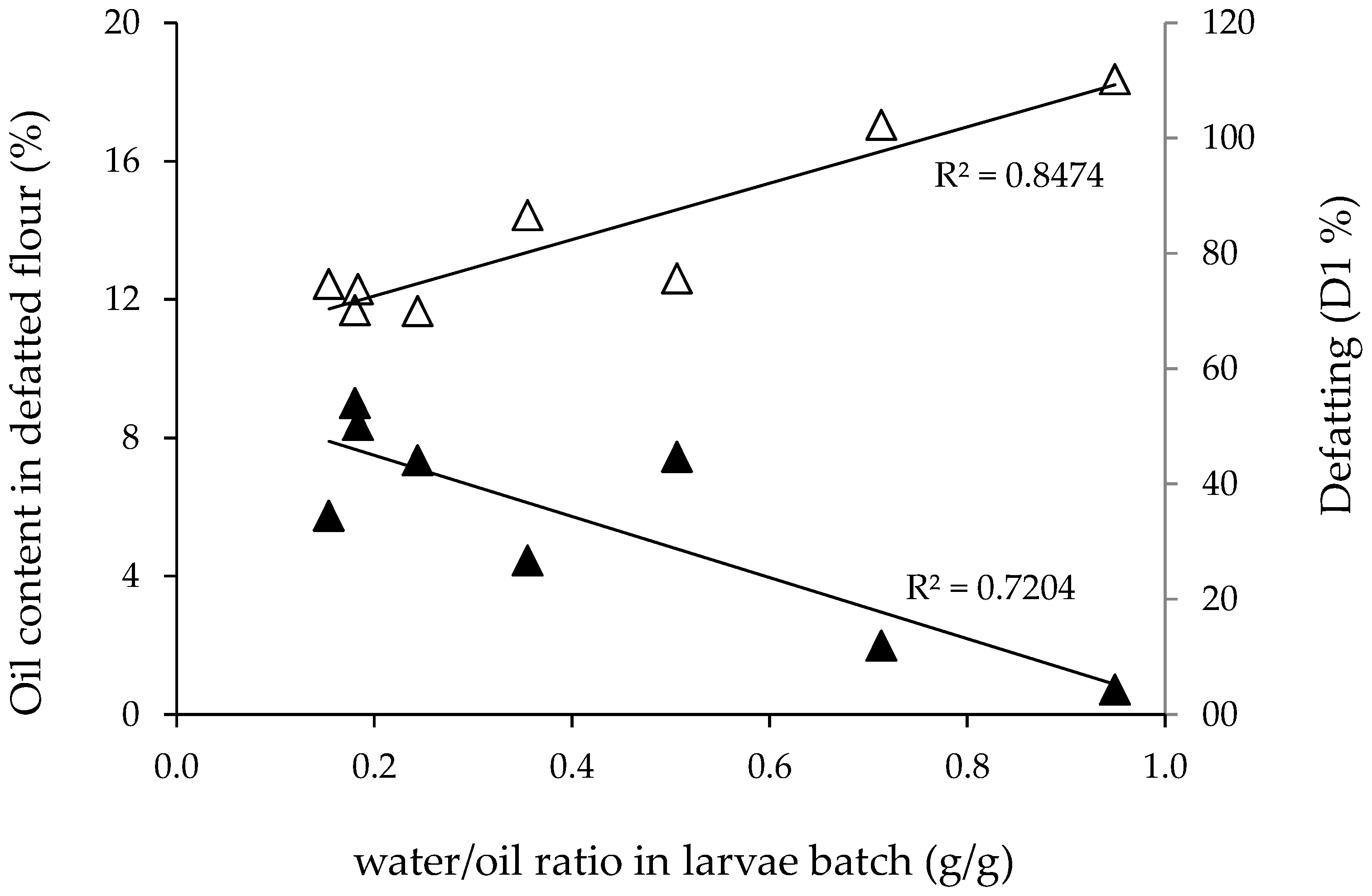 Foods 12 00490 g004 Foods 12 00490 g004