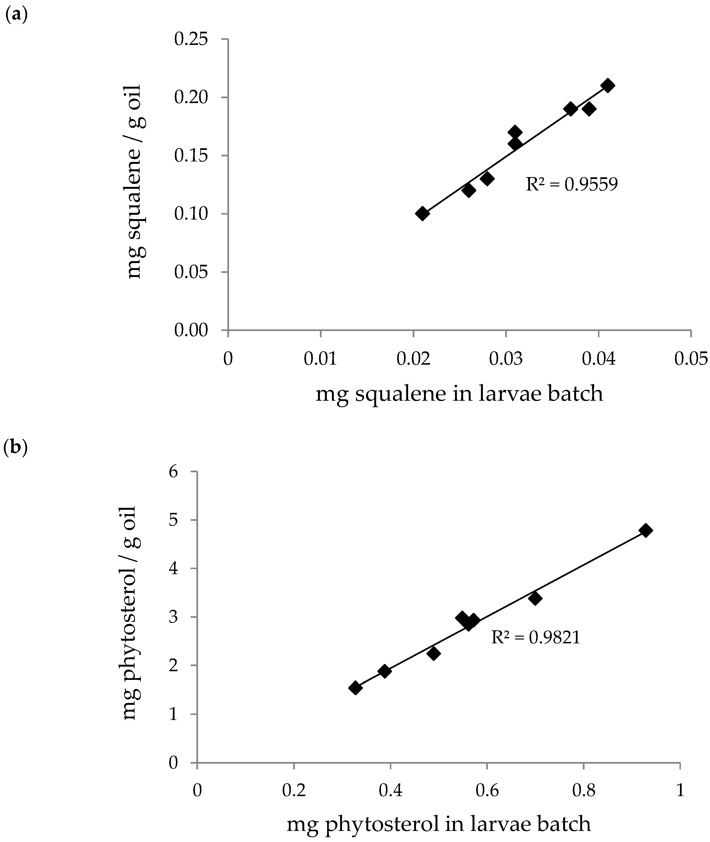 Foods 12 00490 g005 Foods 12 00490 g005