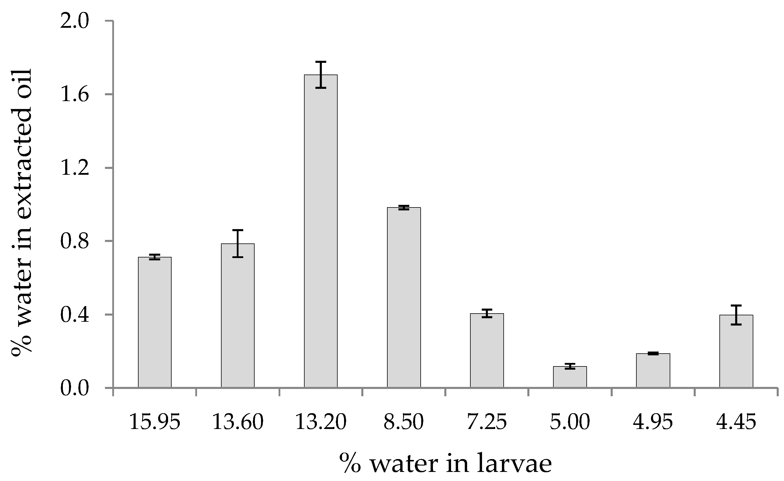 Foods 12 00490 g006 Foods 12 00490 g006