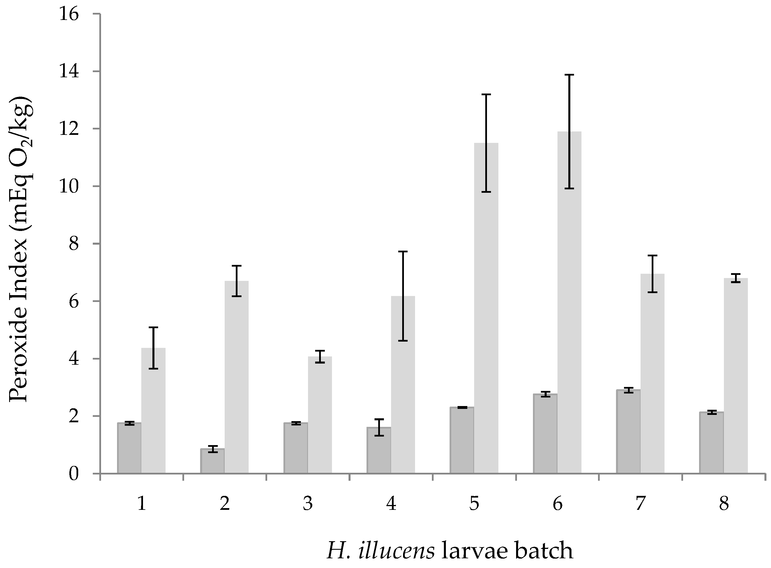 Foods 12 00490 g007 Foods 12 00490 g007