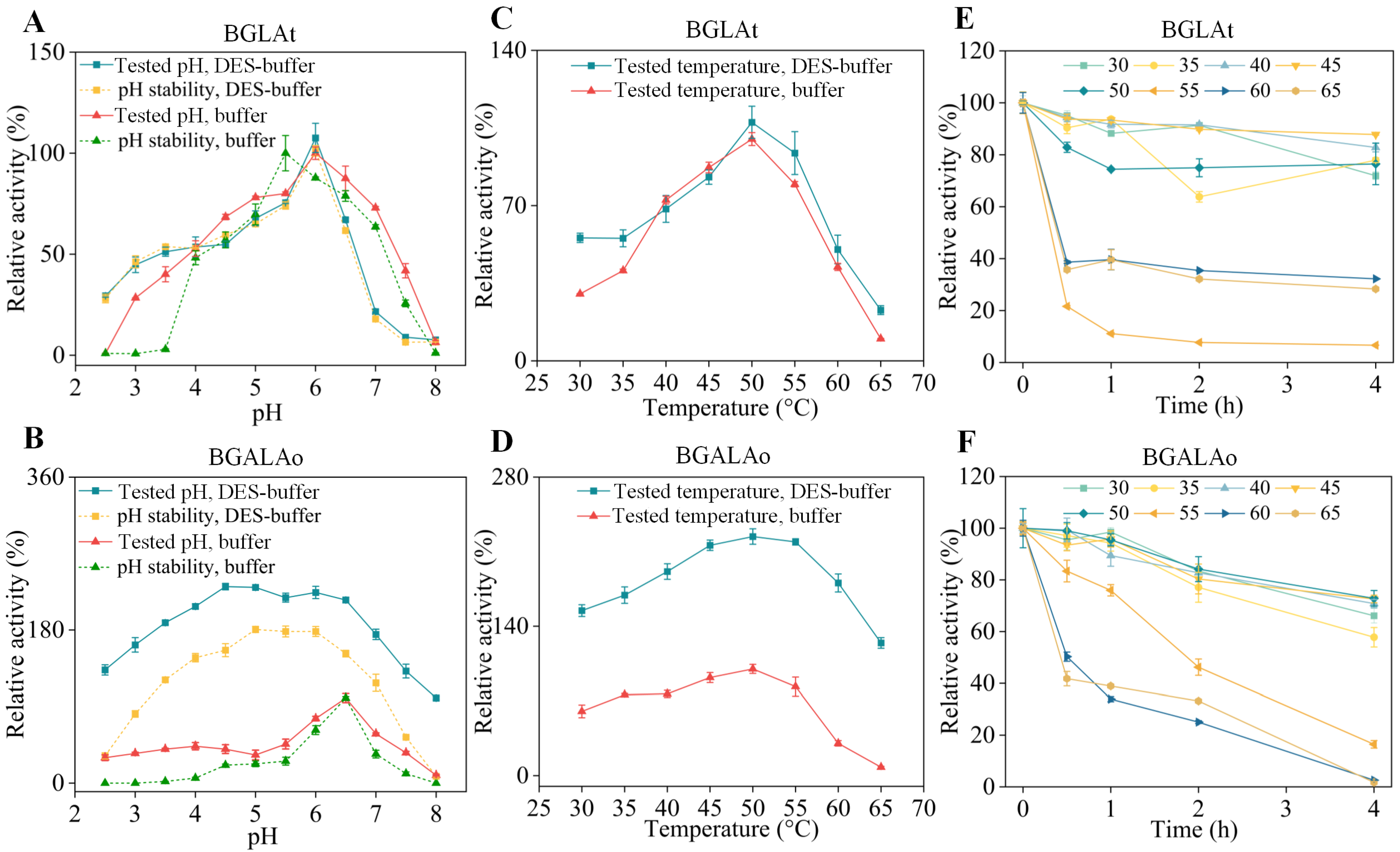 Foods 12 00496 g002 Foods 12 00496 g002