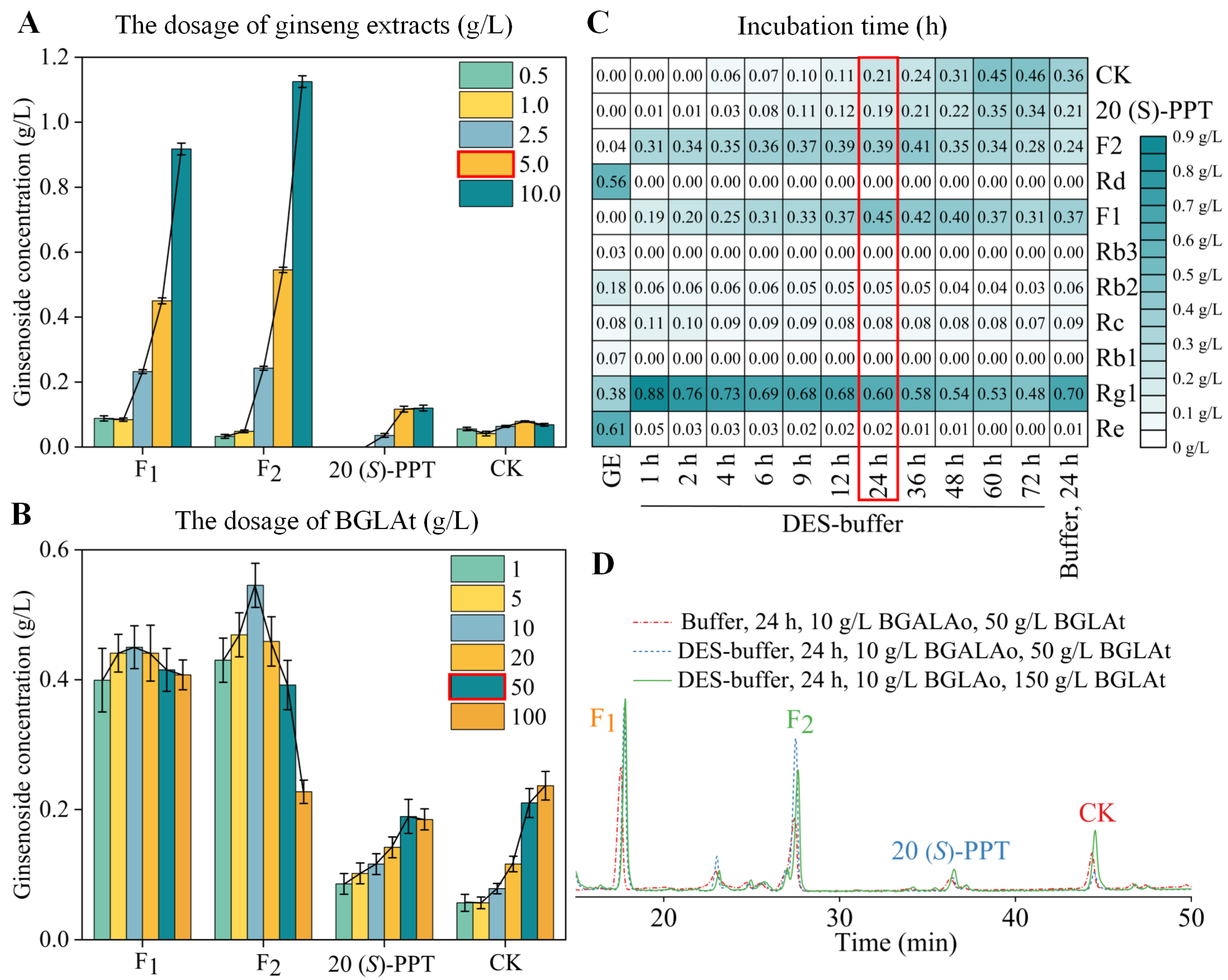 Foods 12 00496 g003 Foods 12 00496 g003