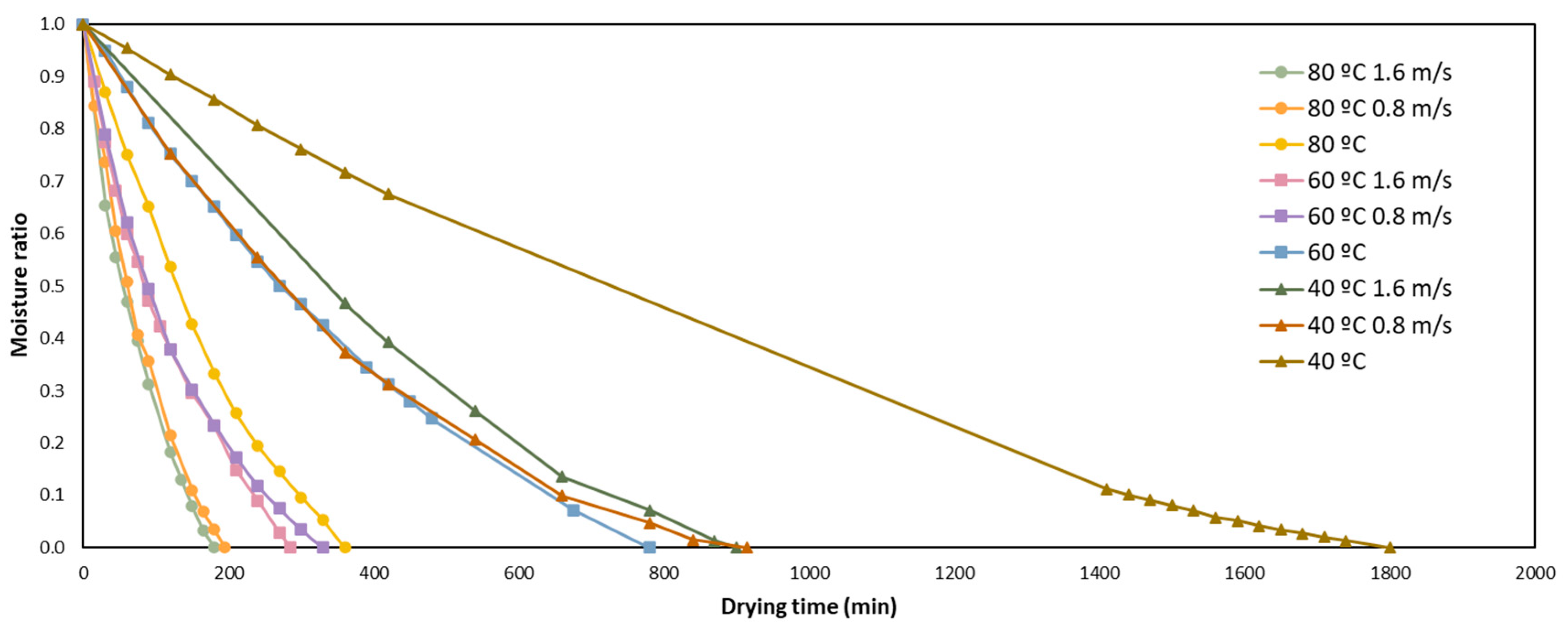 Foods 12 00500 g001 Foods 12 00500 g001