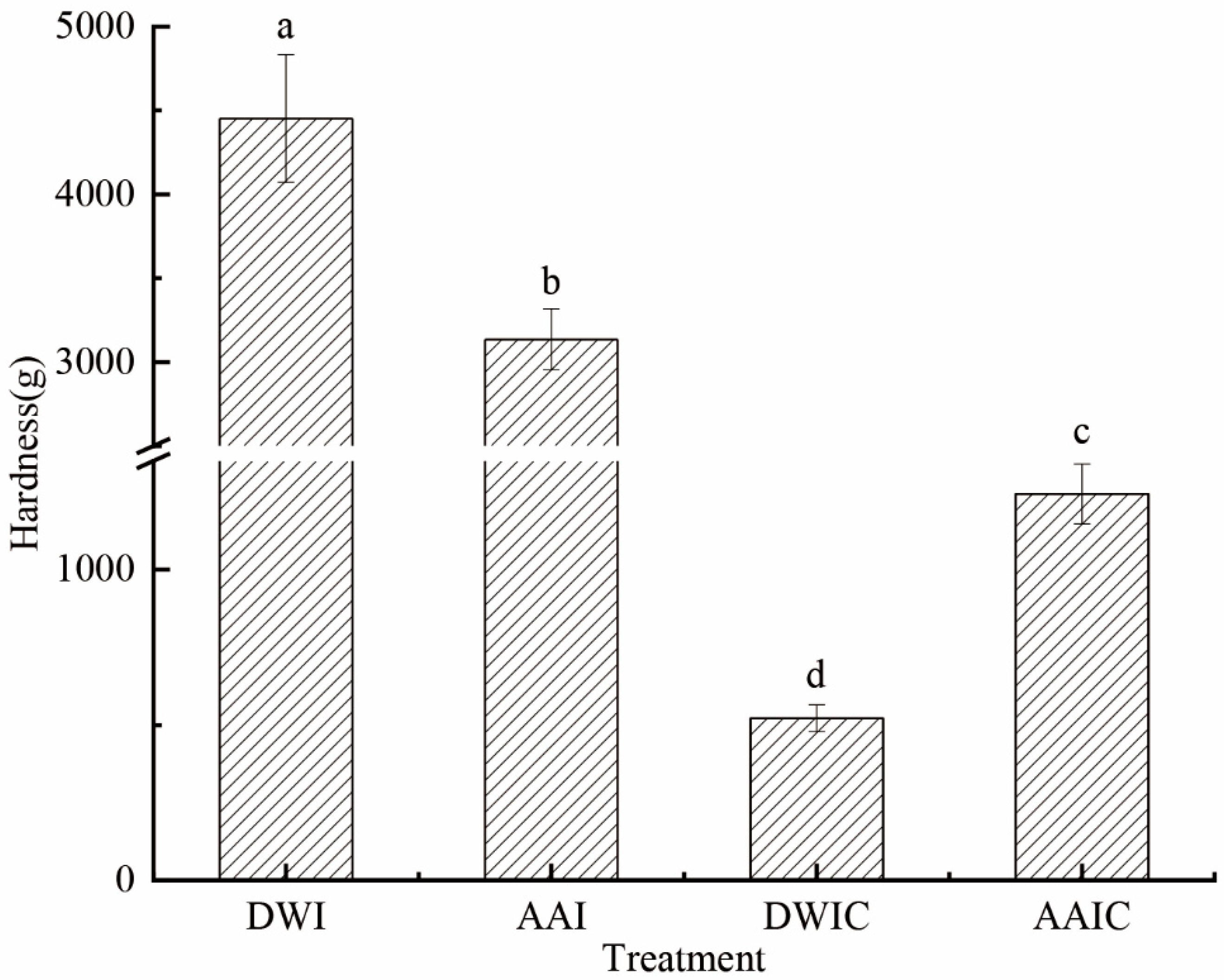 Foods 12 00506 g001 Foods 12 00506 g001