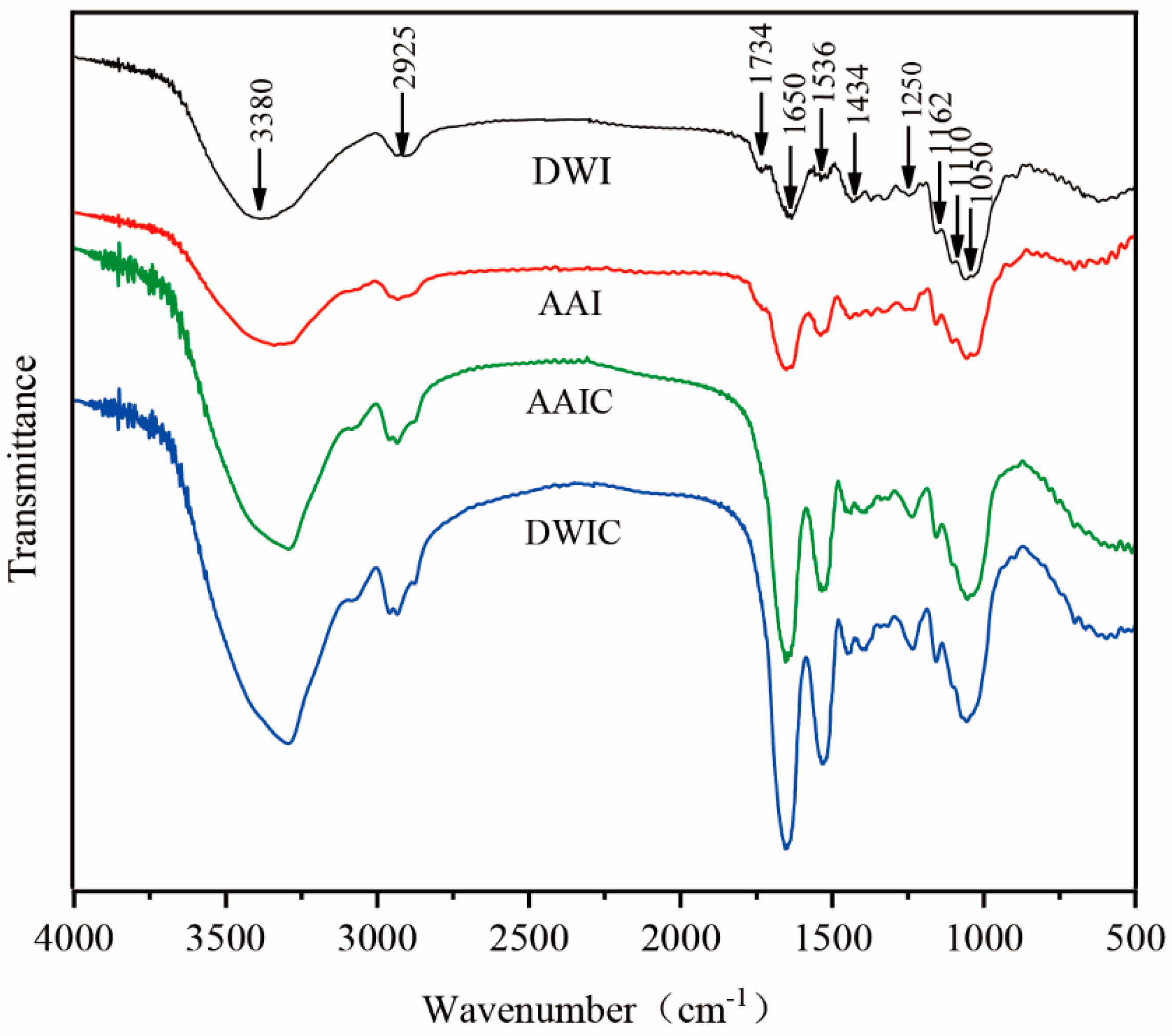 Foods 12 00506 g004 Foods 12 00506 g004
