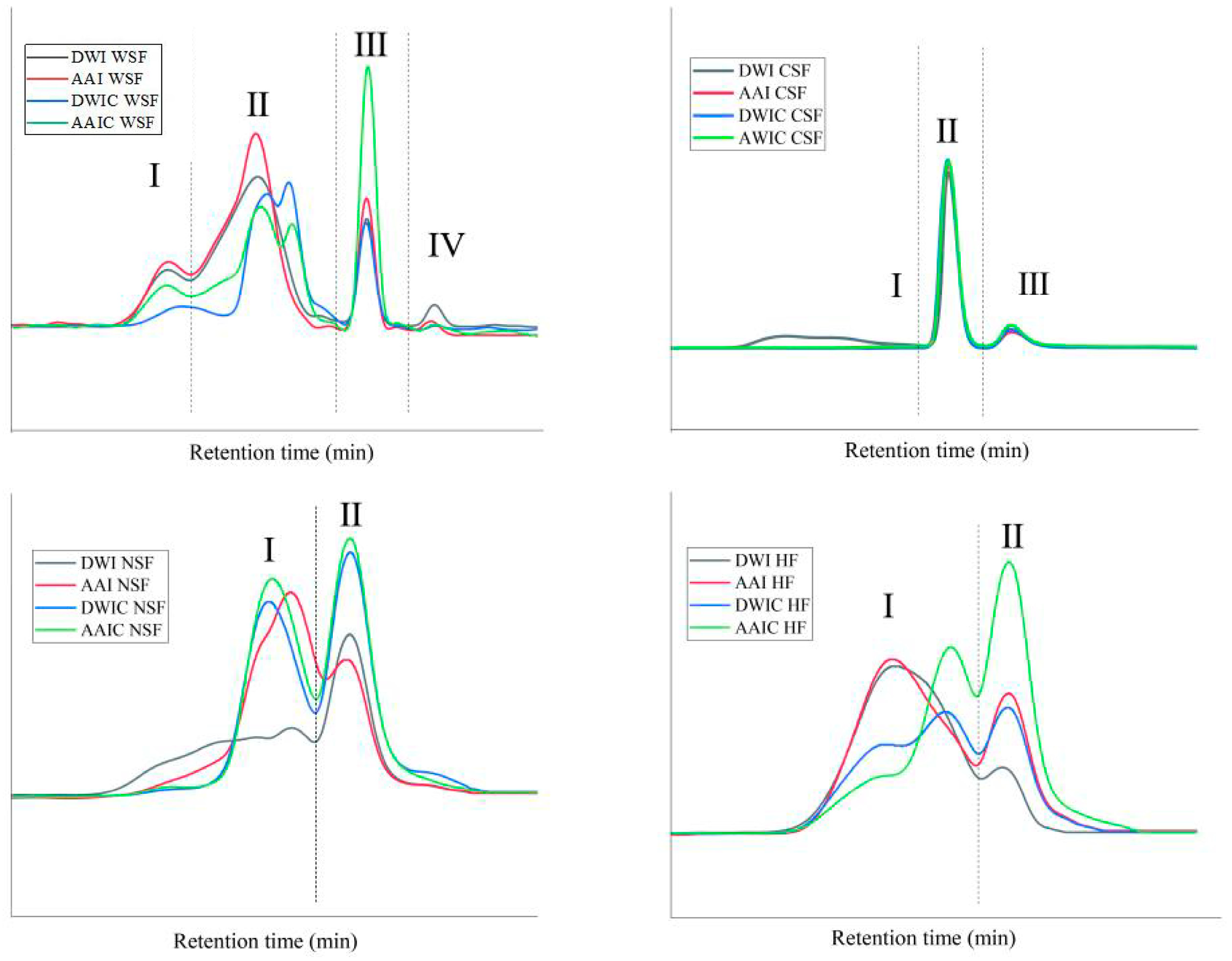 Foods 12 00506 g005 Foods 12 00506 g005