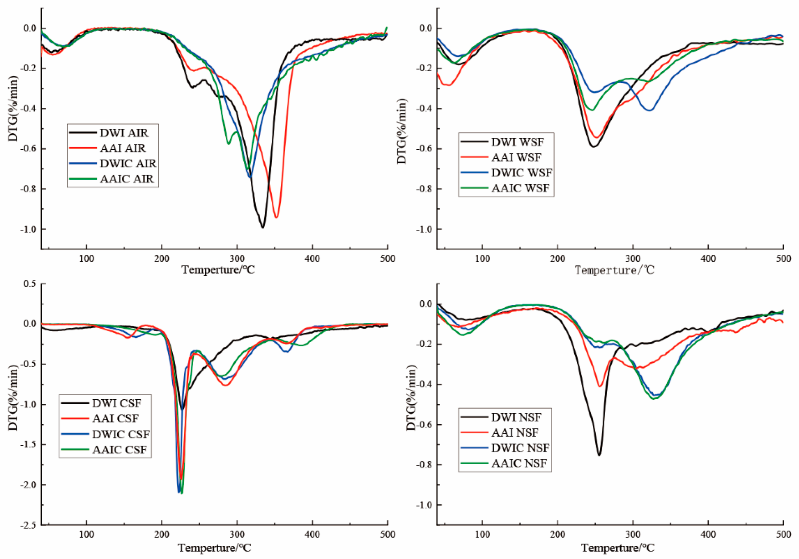 Foods 12 00506 g006 Foods 12 00506 g006