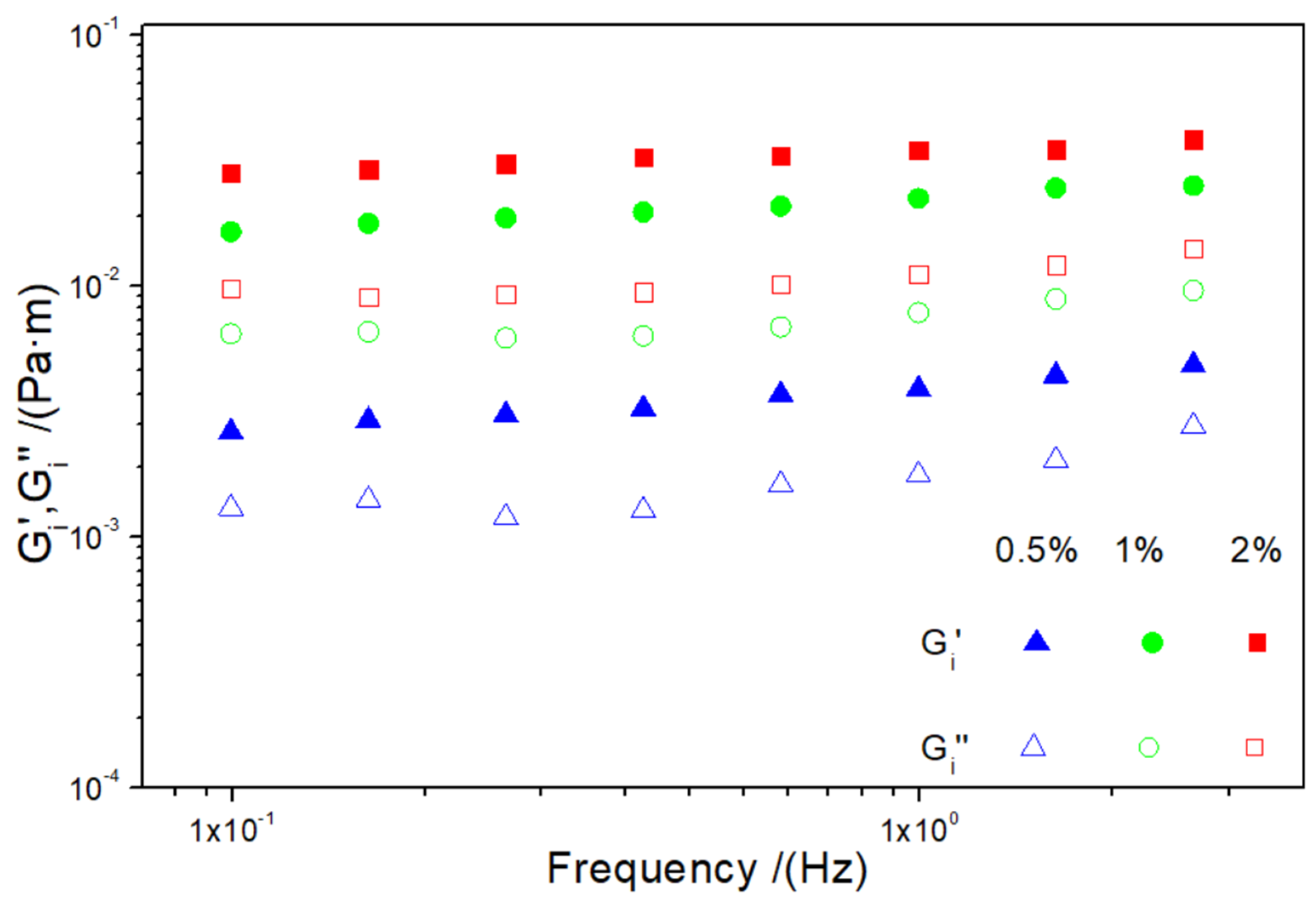 Soy Protein Isolate as Emulsifier of Nanoemulsified Beverages Rheological and Physical Evaluation