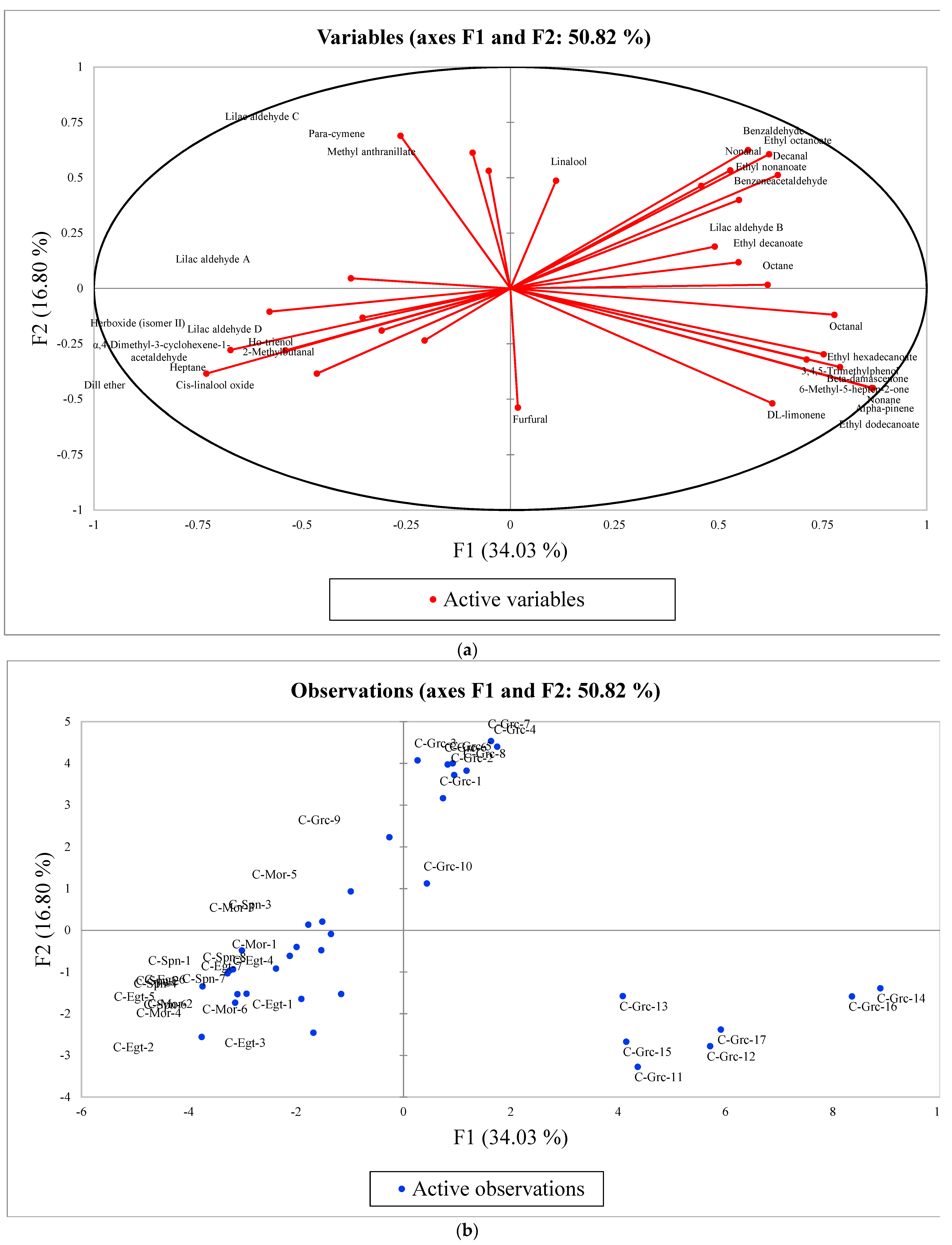 Foods 12 00509 g002 Foods 12 00509 g002
