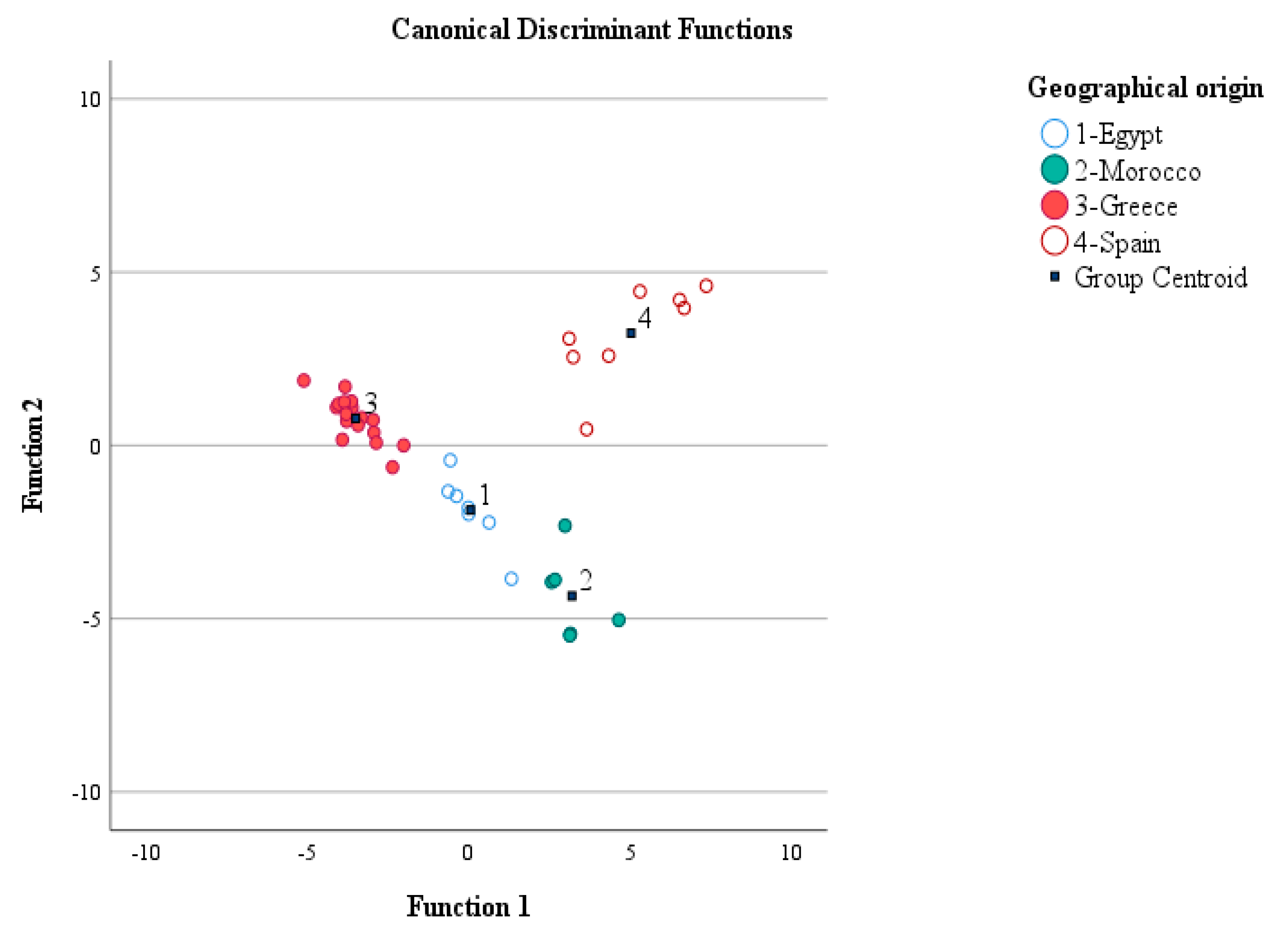 Foods 12 00509 g003 Foods 12 00509 g003