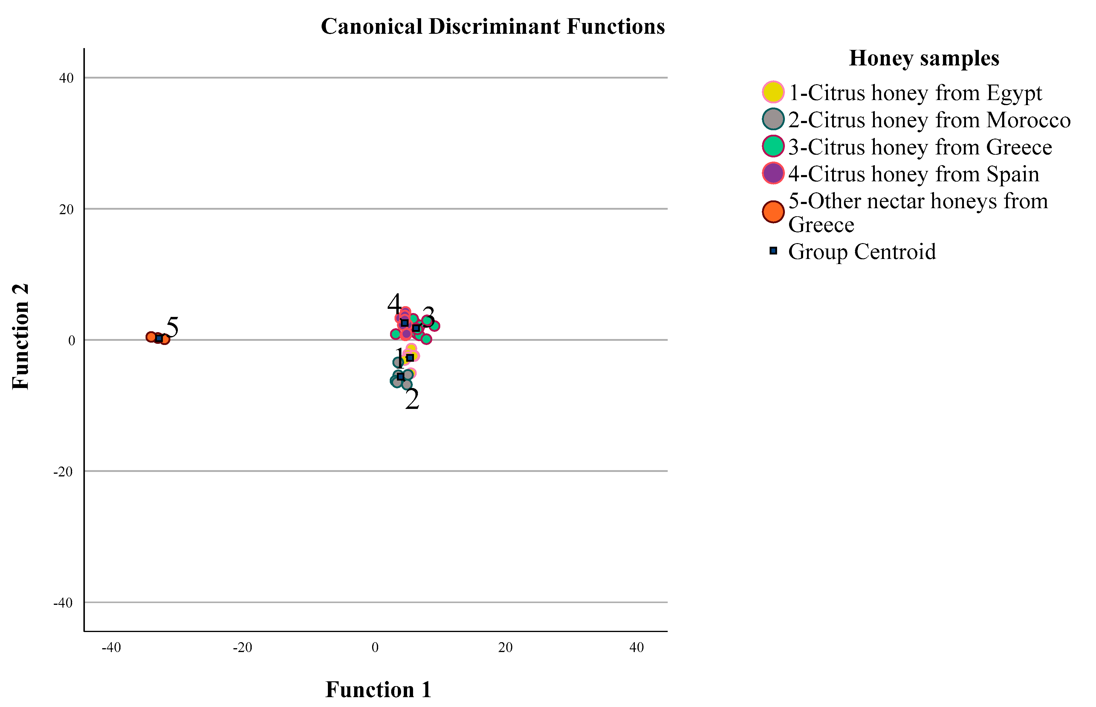 Foods 12 00509 g004 Foods 12 00509 g004