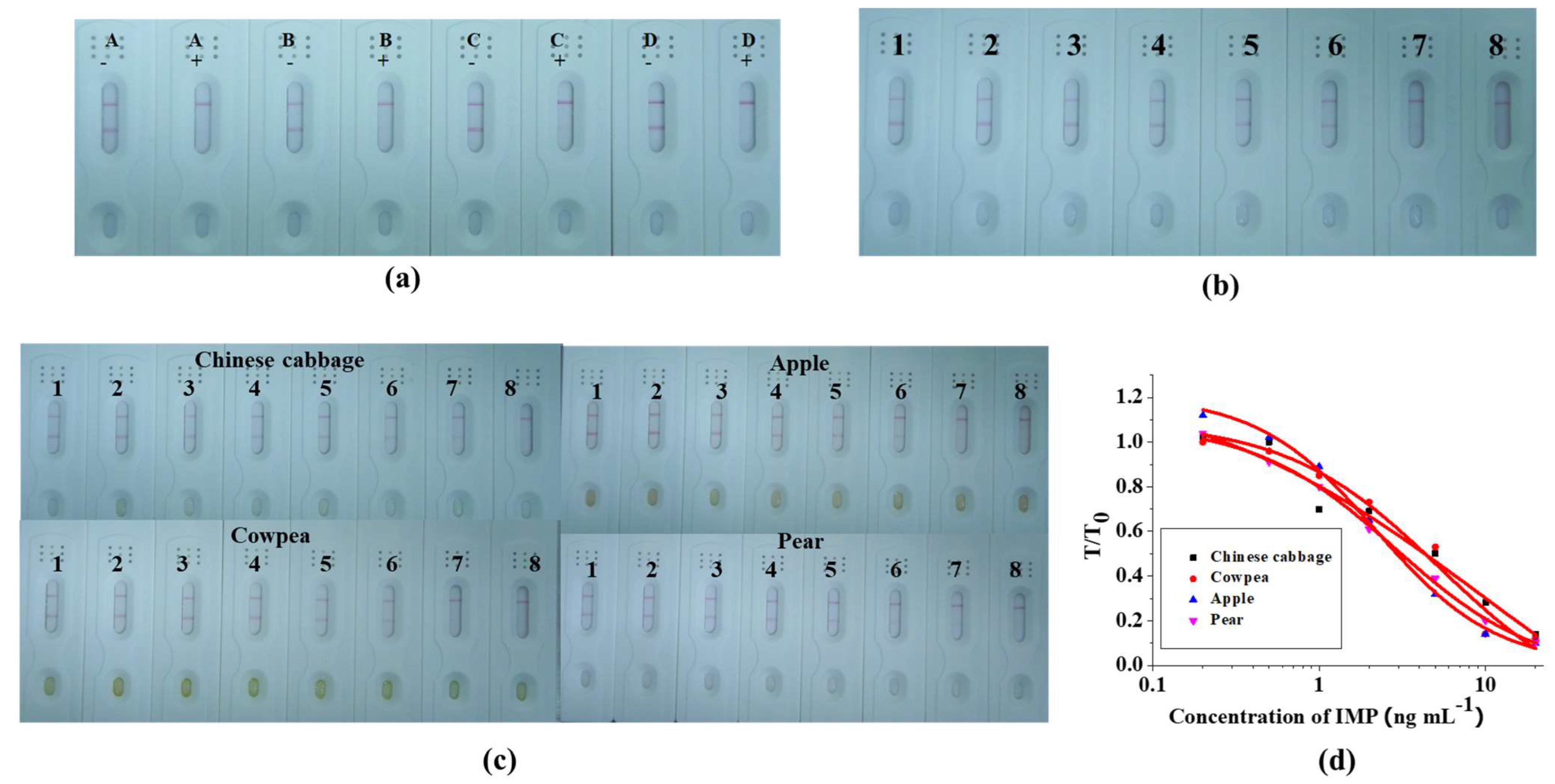 Foods 12 00512 g003 Foods 12 00512 g003