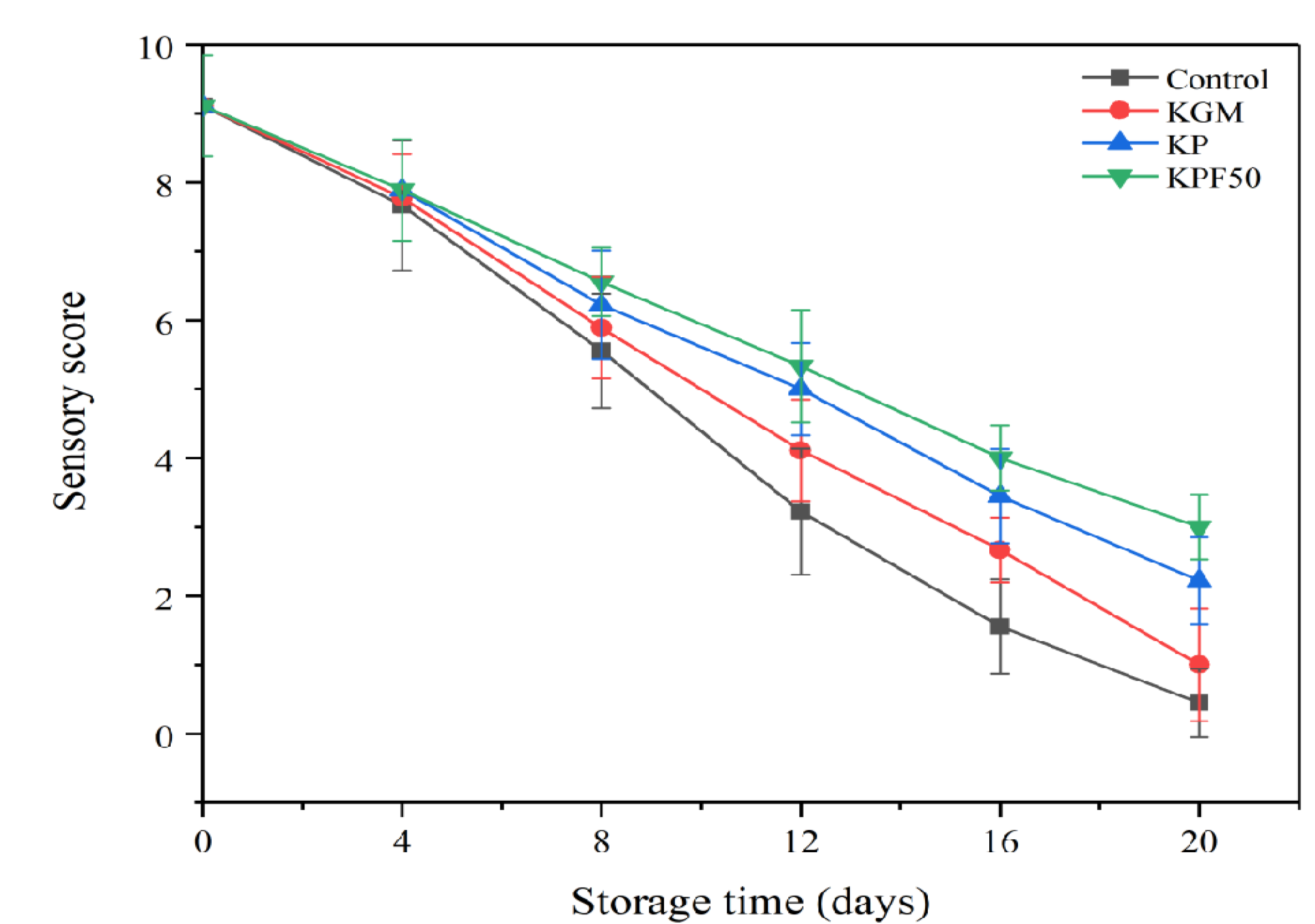 Foods 12 00517 g001 Foods 12 00517 g001