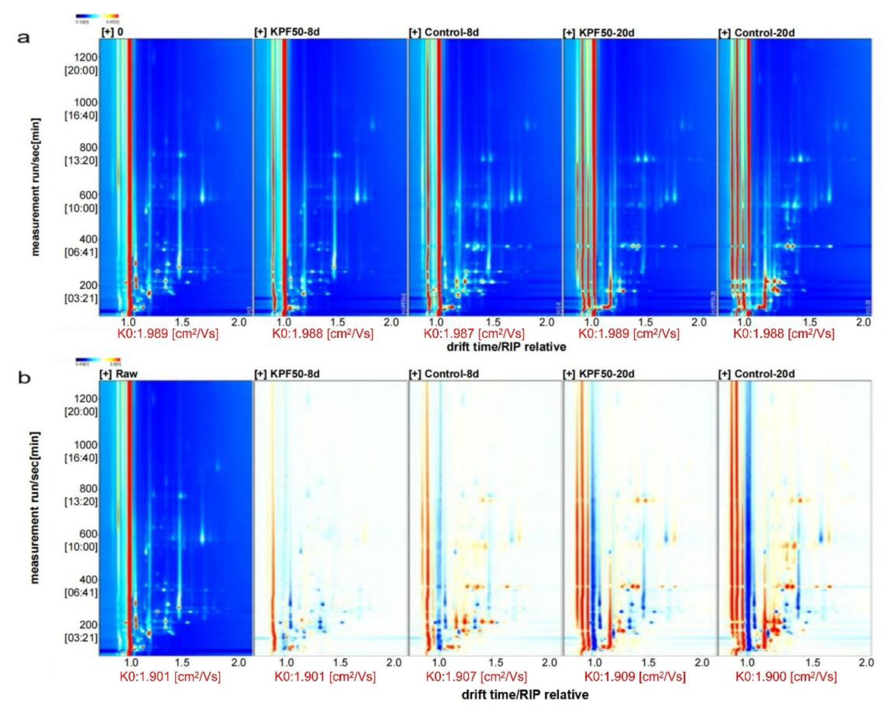 Foods 12 00517 g003 Foods 12 00517 g003
