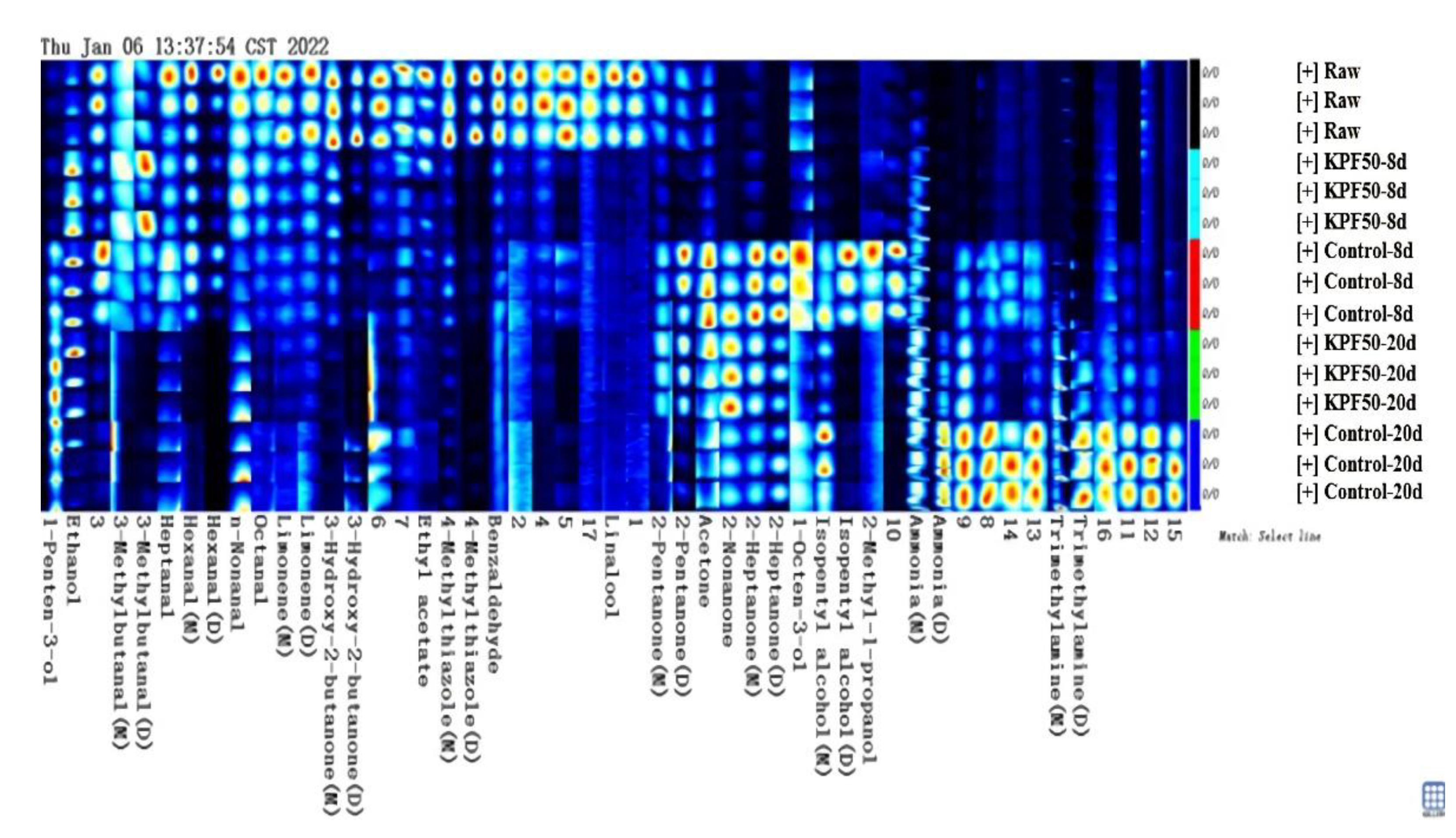 Foods 12 00517 g004 Foods 12 00517 g004