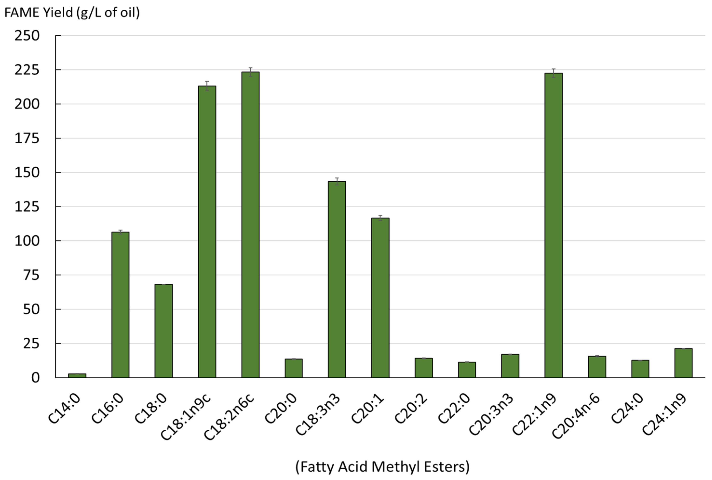 Foods 12 00520 g003 Foods 12 00520 g003