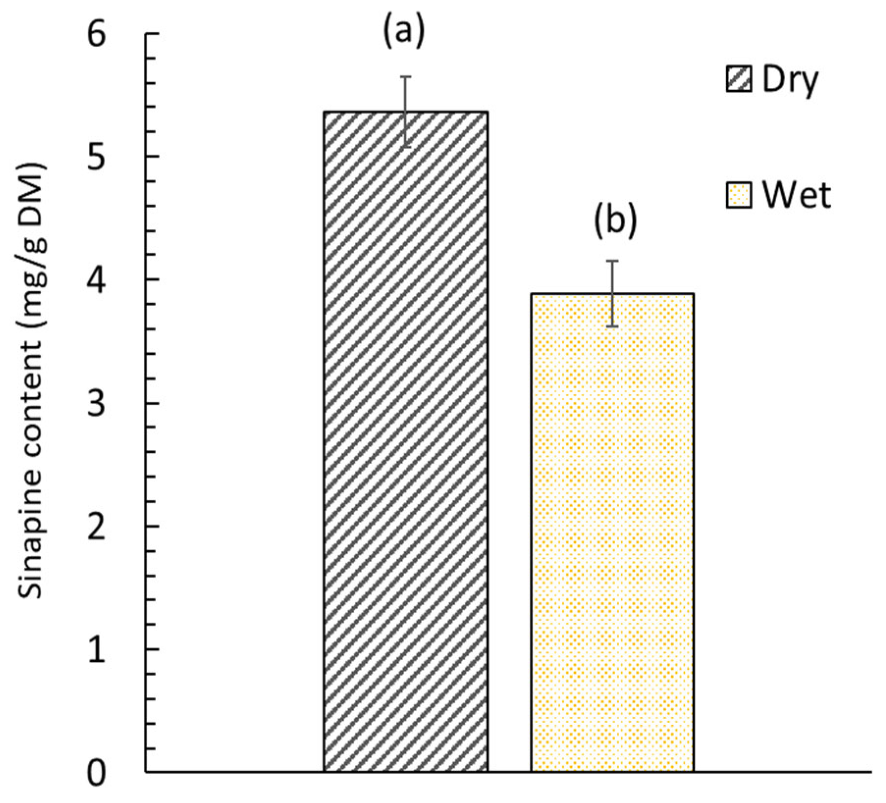 Foods 12 00520 g004 Foods 12 00520 g004