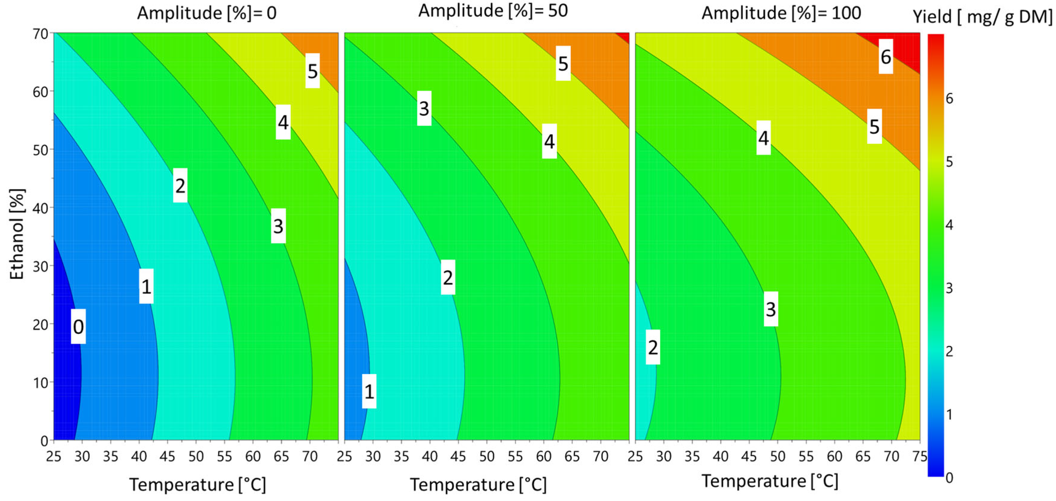 Foods 12 00520 g005 Foods 12 00520 g005