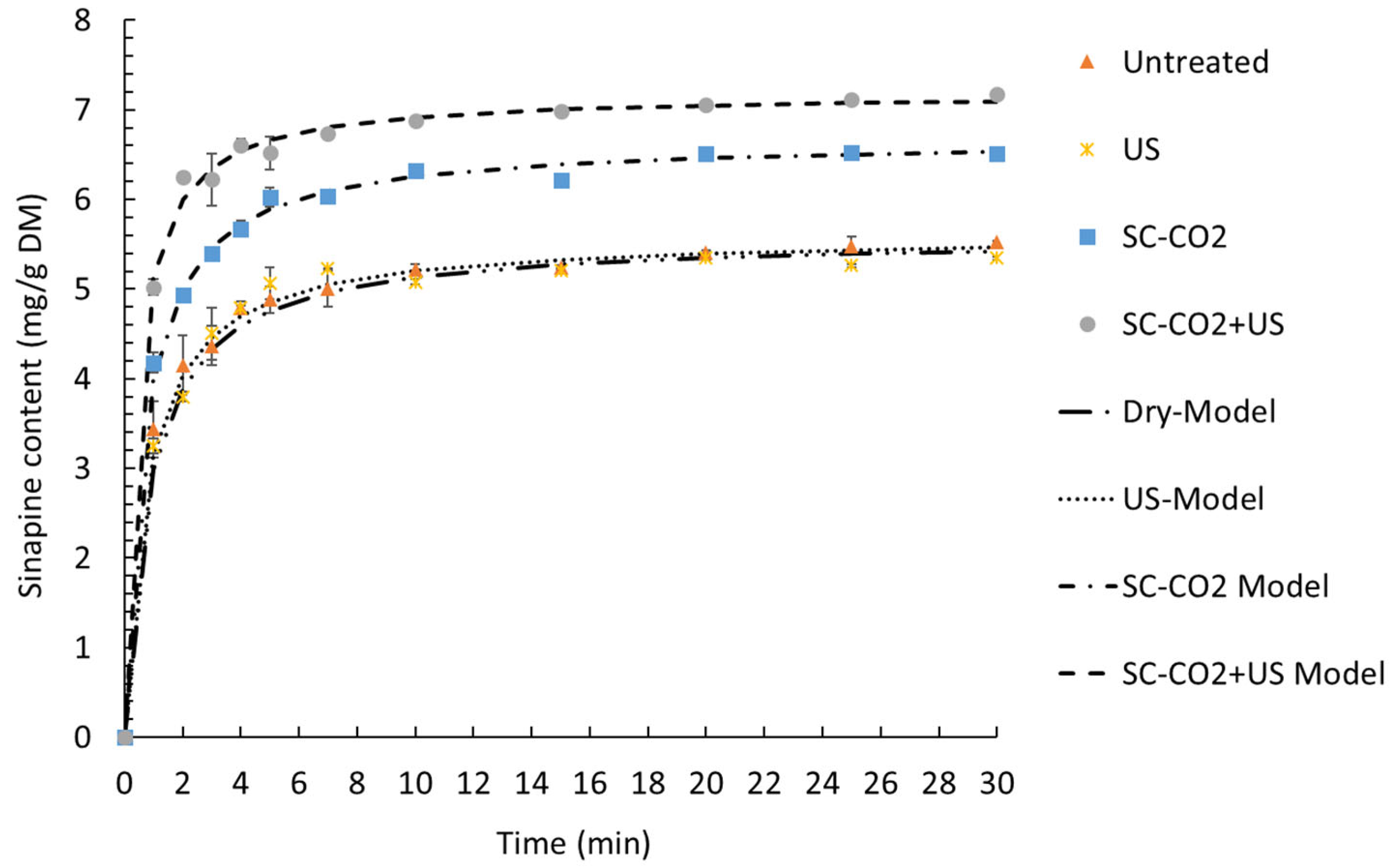 Foods 12 00520 g006 Foods 12 00520 g006