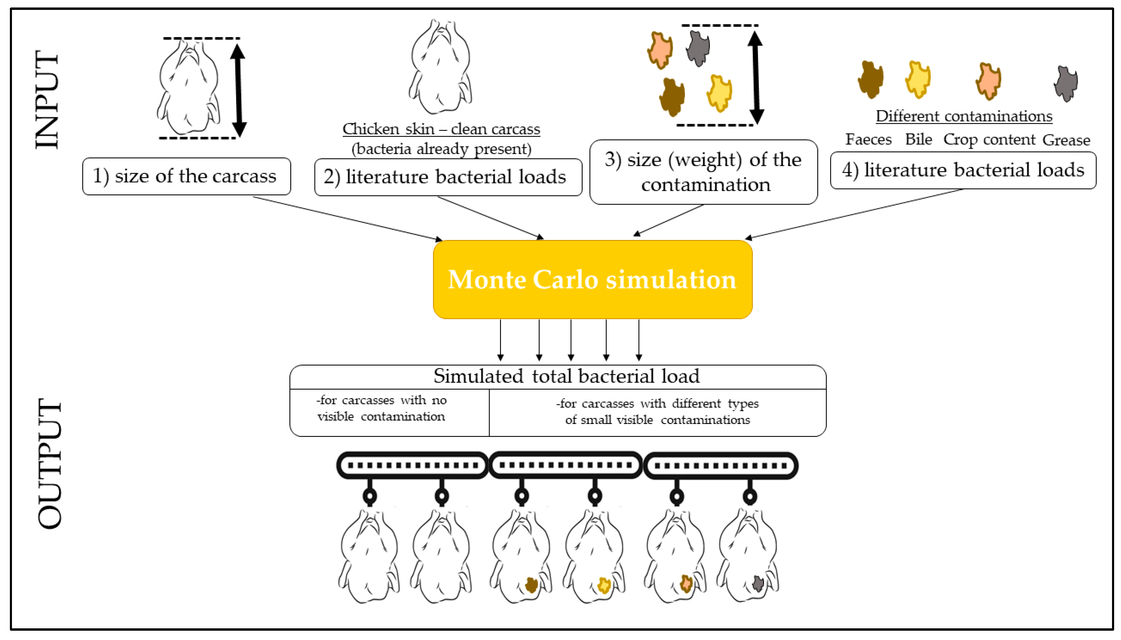 Foods 12 00522 g001 Foods 12 00522 g001