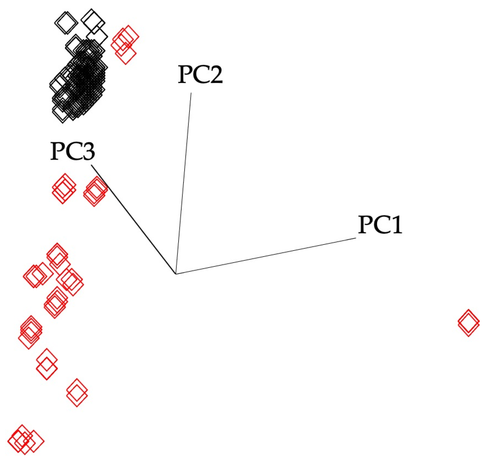 Foods 12 00523 g002 Foods 12 00523 g002