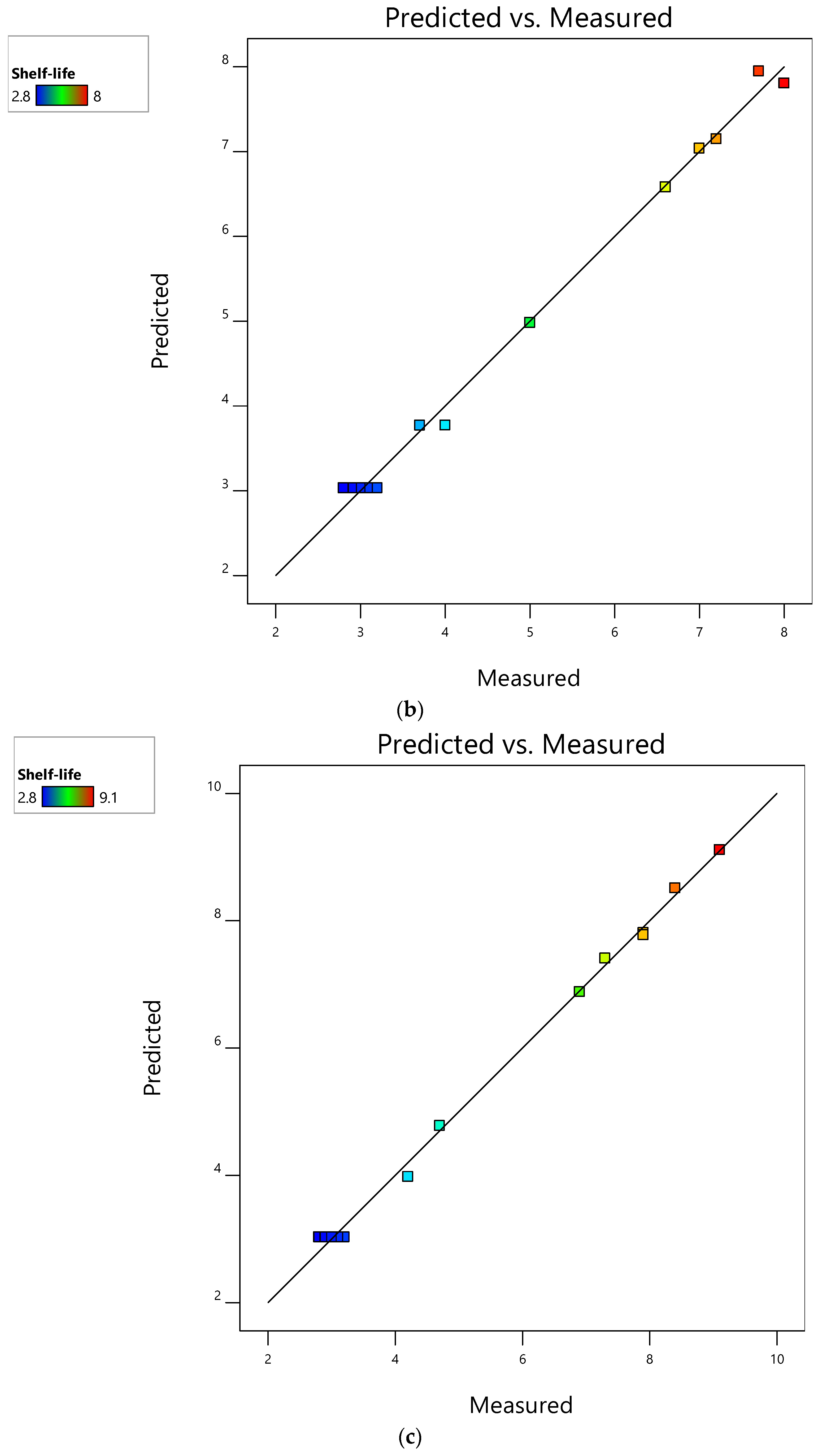 Foods 12 00524 g002b Foods 12 00524 g002b