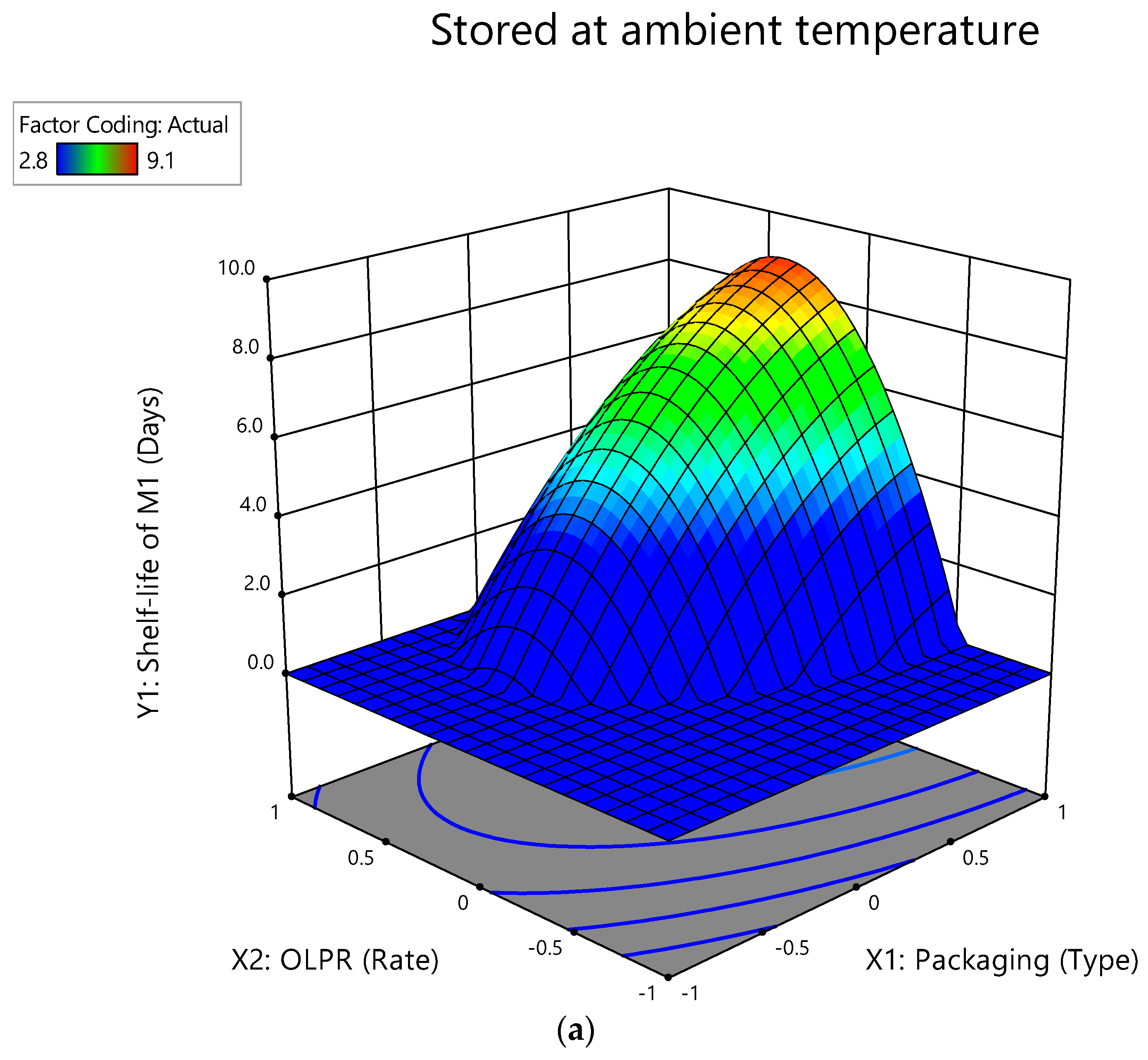 Foods 12 00524 g003a Foods 12 00524 g003a