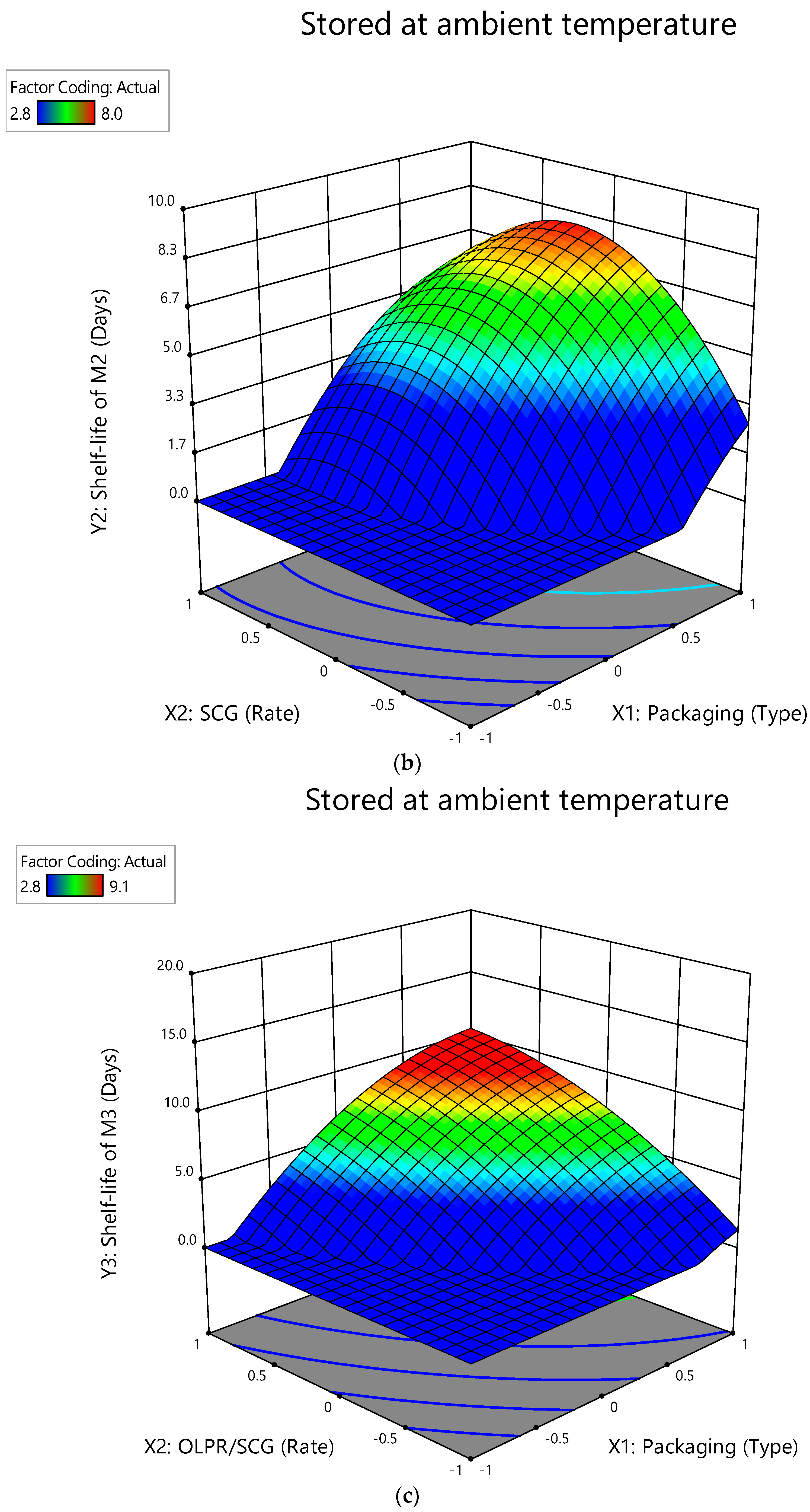 Foods 12 00524 g003b Foods 12 00524 g003b