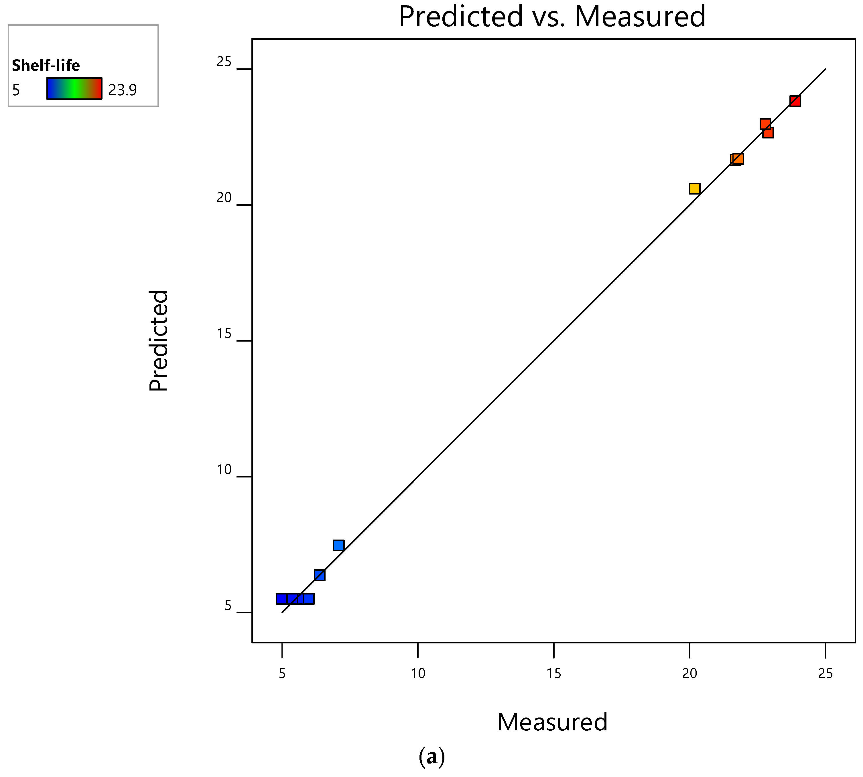 Foods 12 00524 g004a Foods 12 00524 g004a