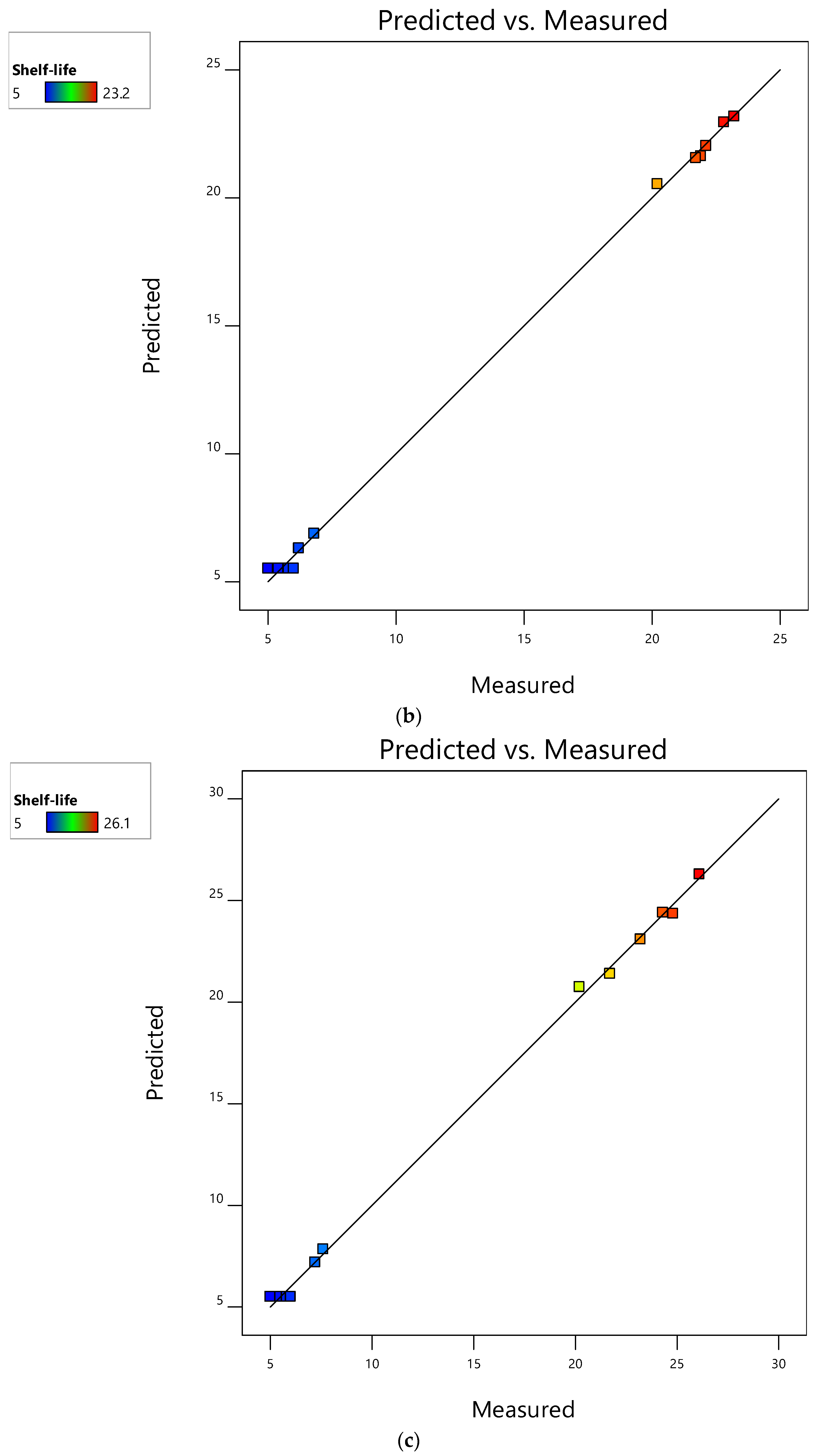 Foods 12 00524 g004b Foods 12 00524 g004b