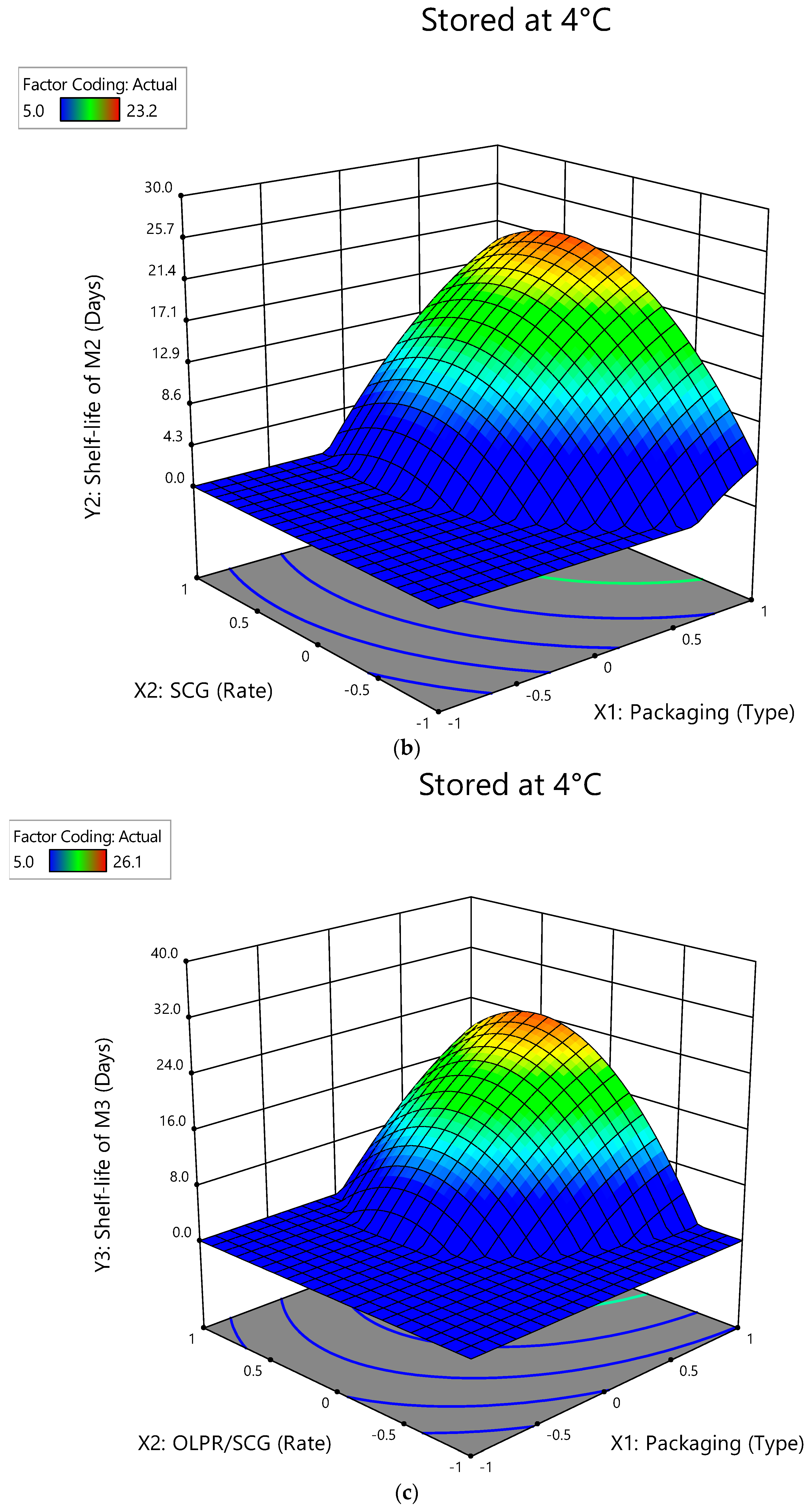 Foods 12 00524 g005b Foods 12 00524 g005b