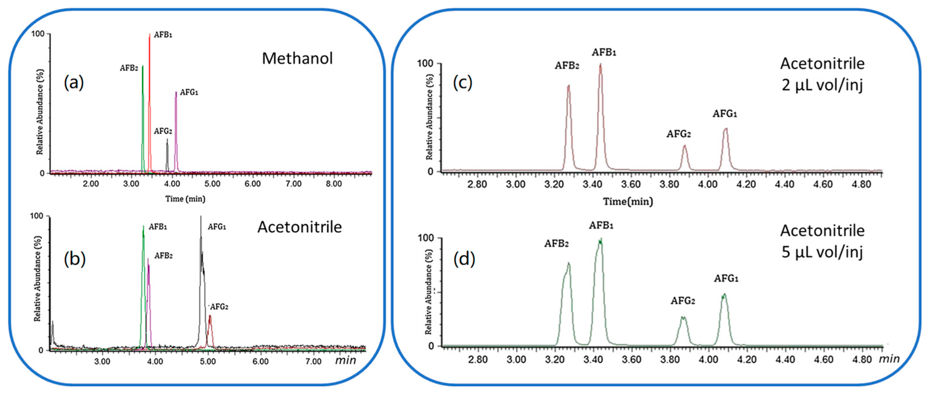 Foods 12 00527 g005 Foods 12 00527 g005