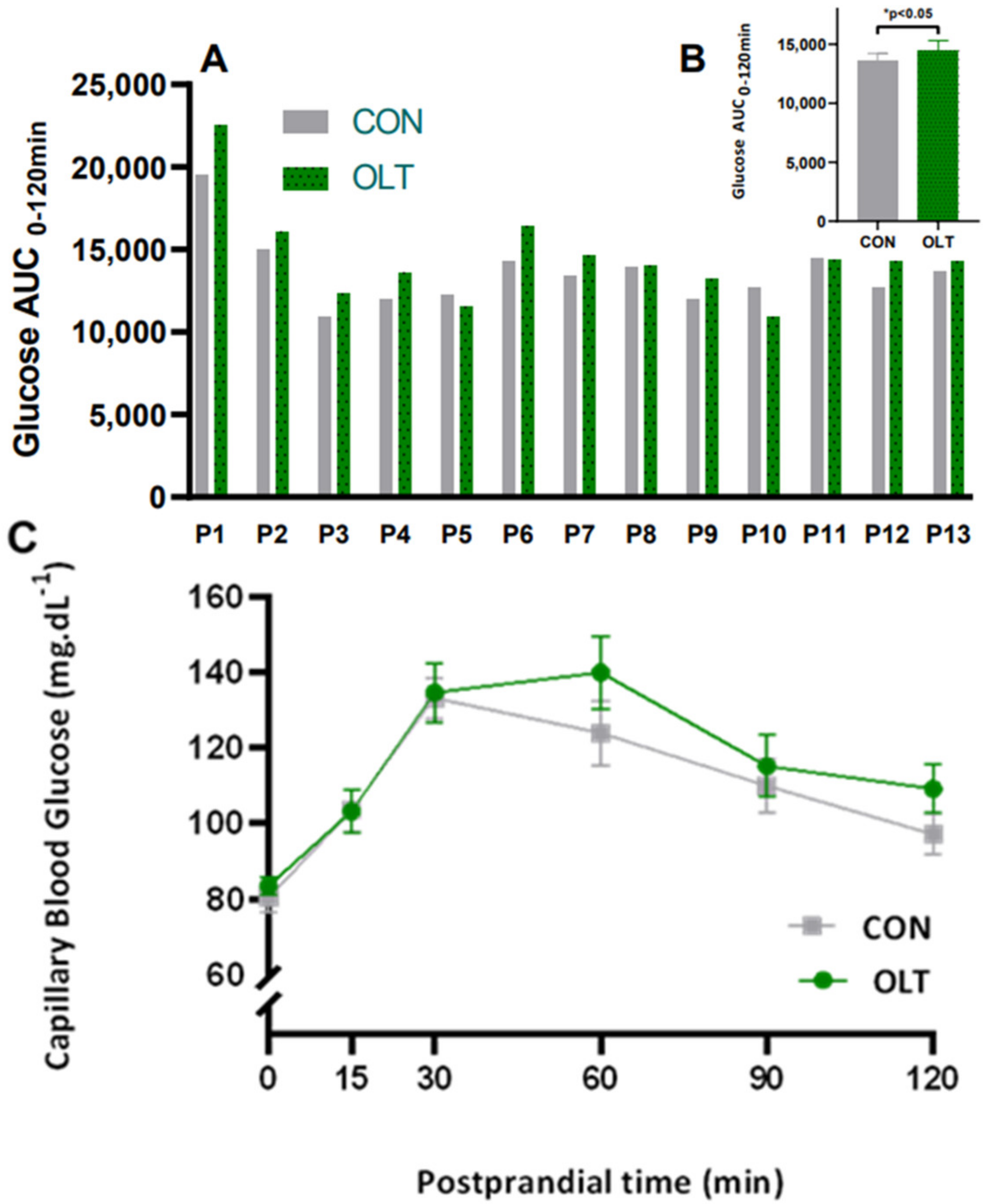 Foods 12 00528 g001 Foods 12 00528 g001