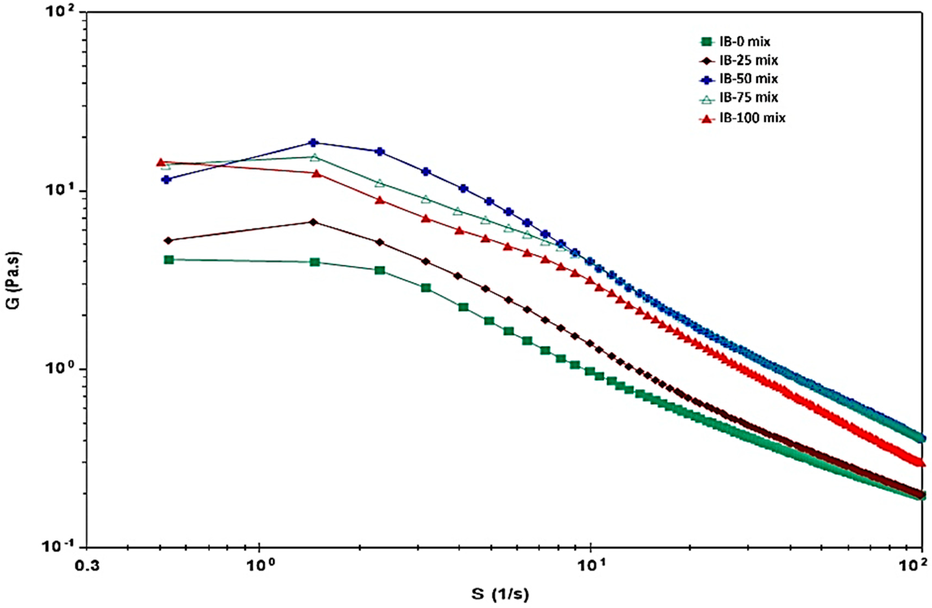 Foods 12 00533 g002 Foods 12 00533 g002