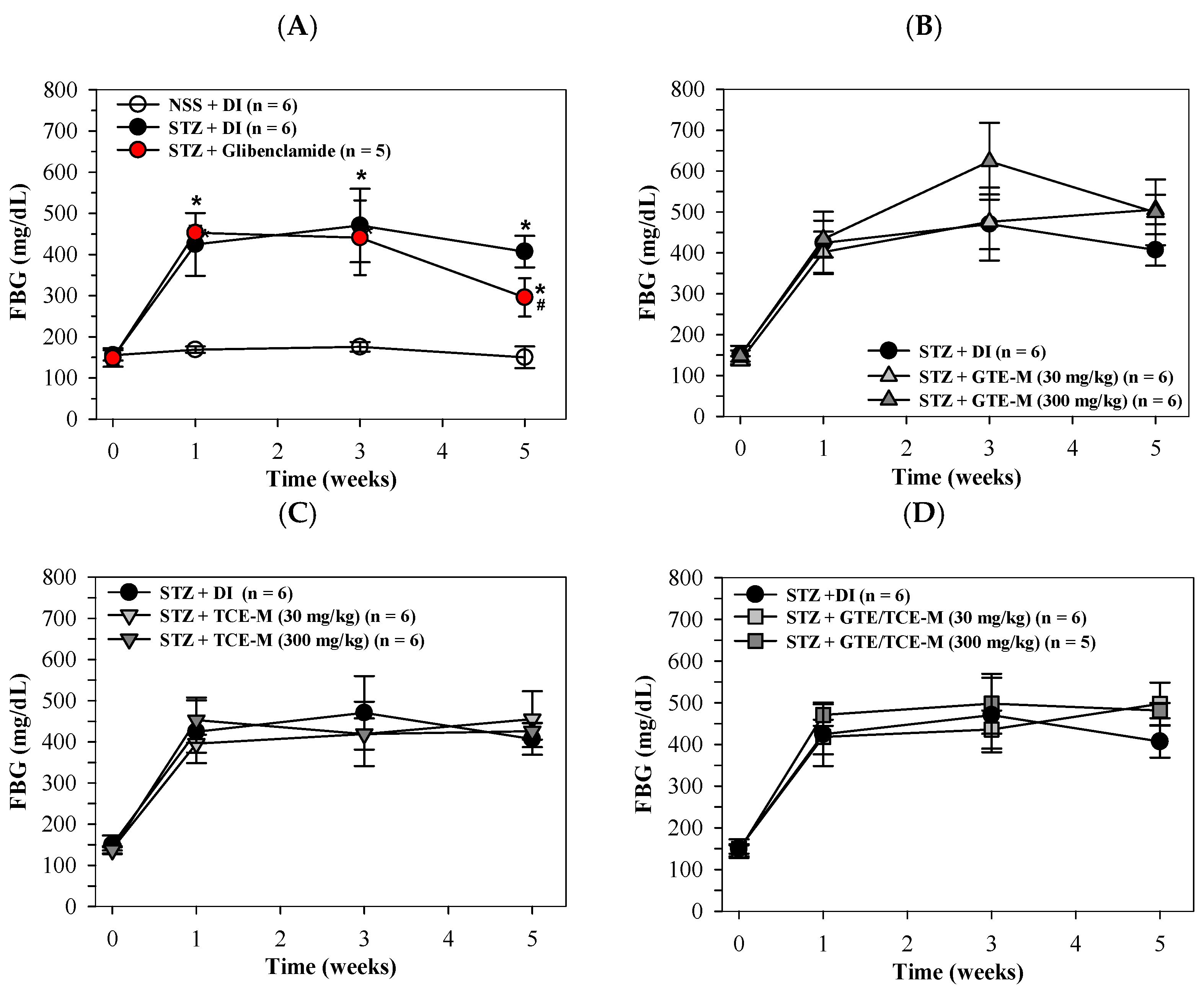 Foods 12 00534 g002 Foods 12 00534 g002